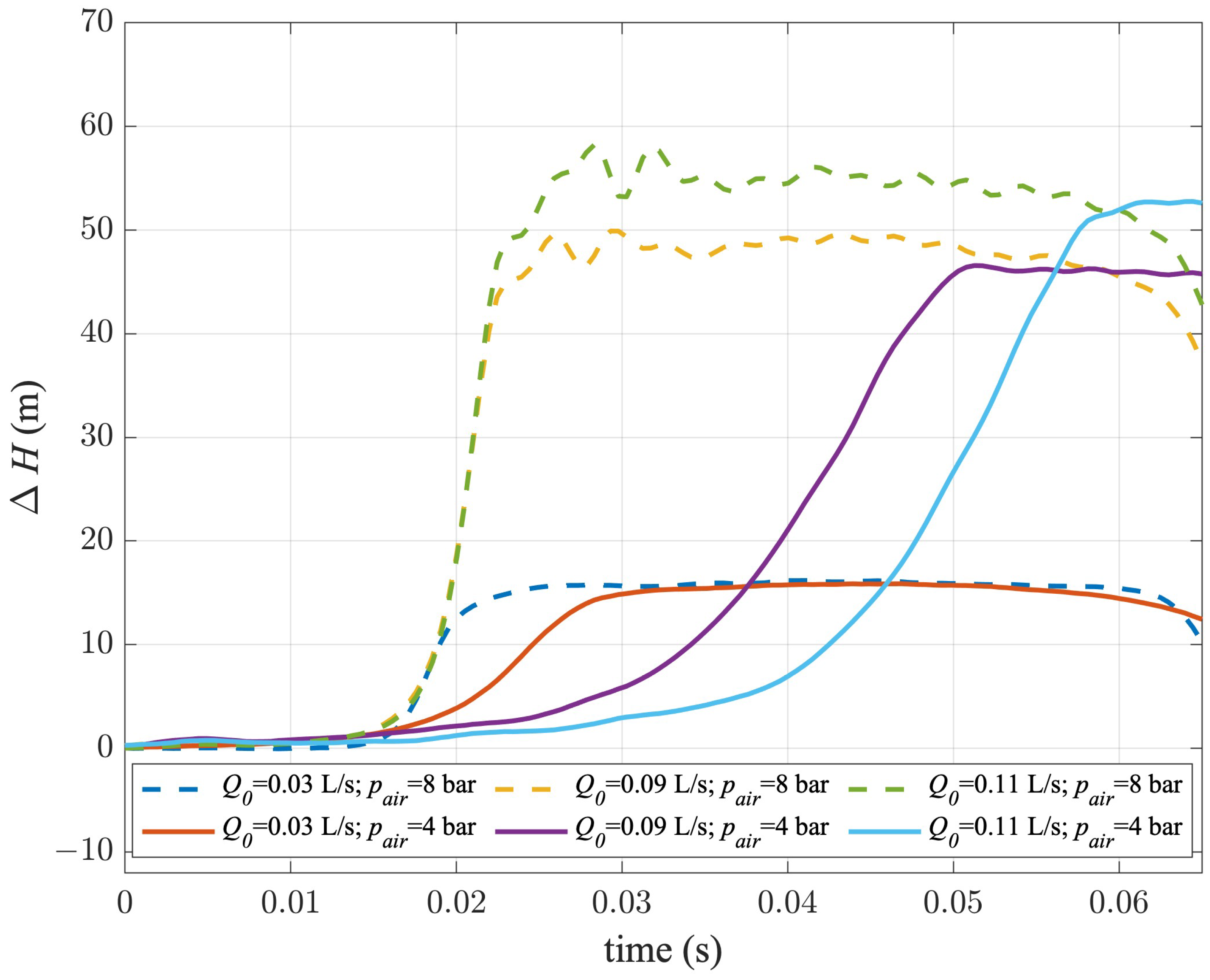 Sensors 24 01825 g010