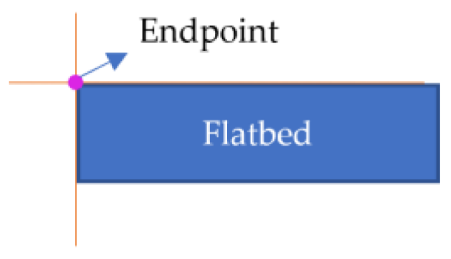 Sensors 24 01826 i002