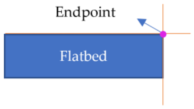 Sensors 24 01826 i005