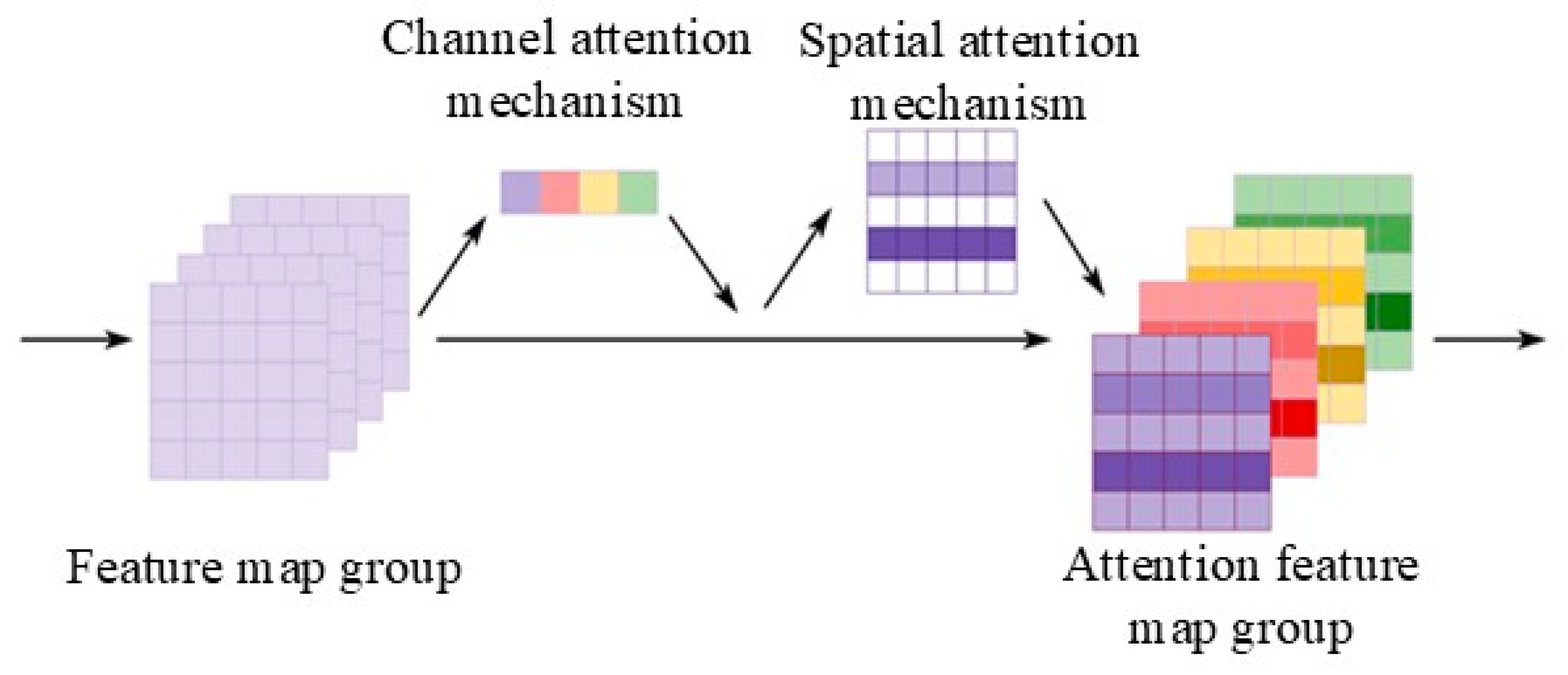 Sensors 24 01831 g001