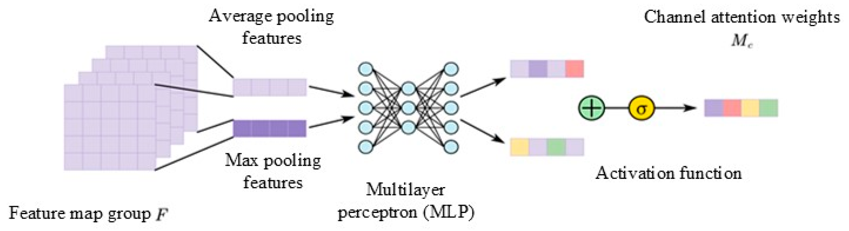 Sensors 24 01831 g006