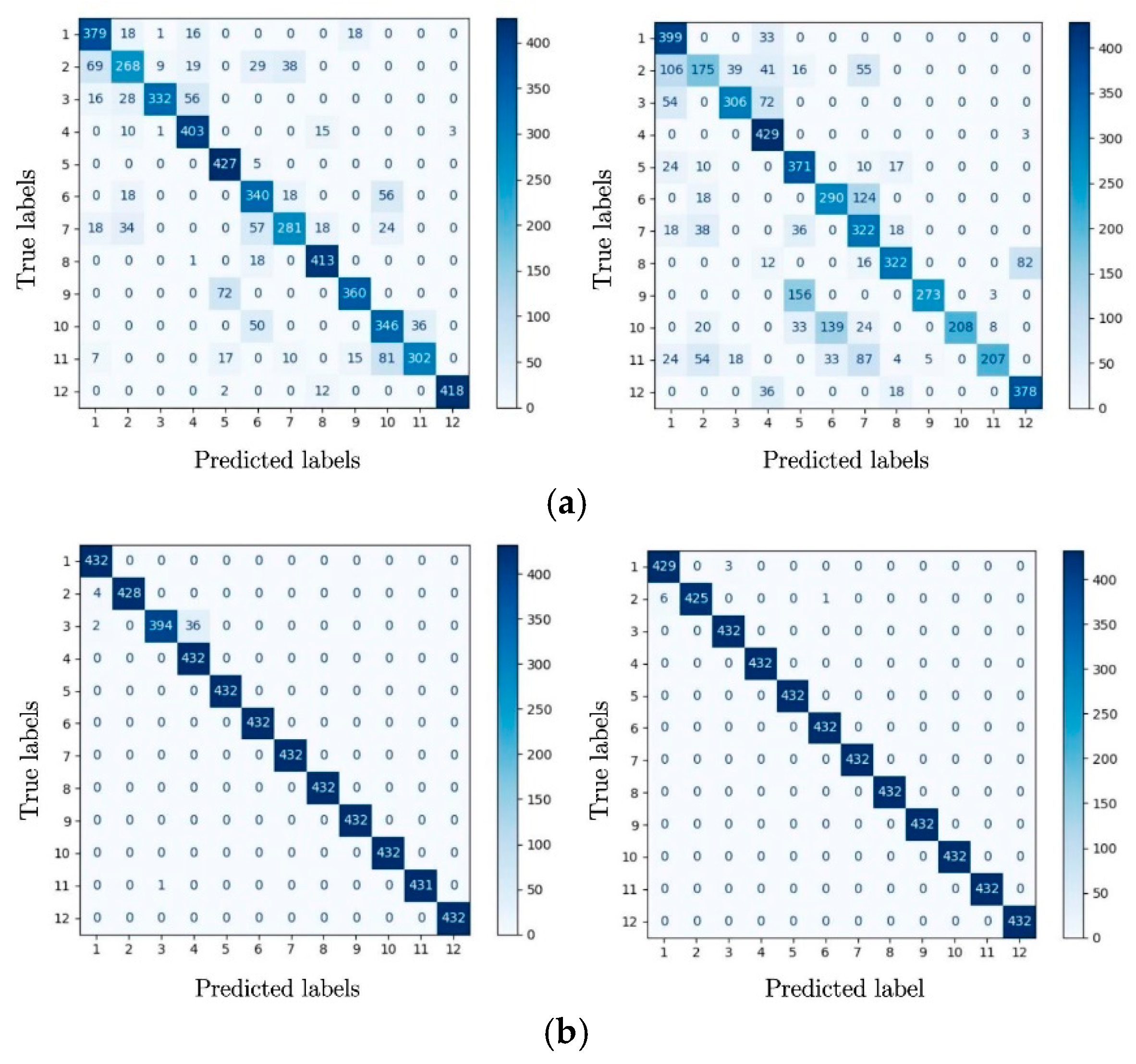 Sensors 24 01831 g012