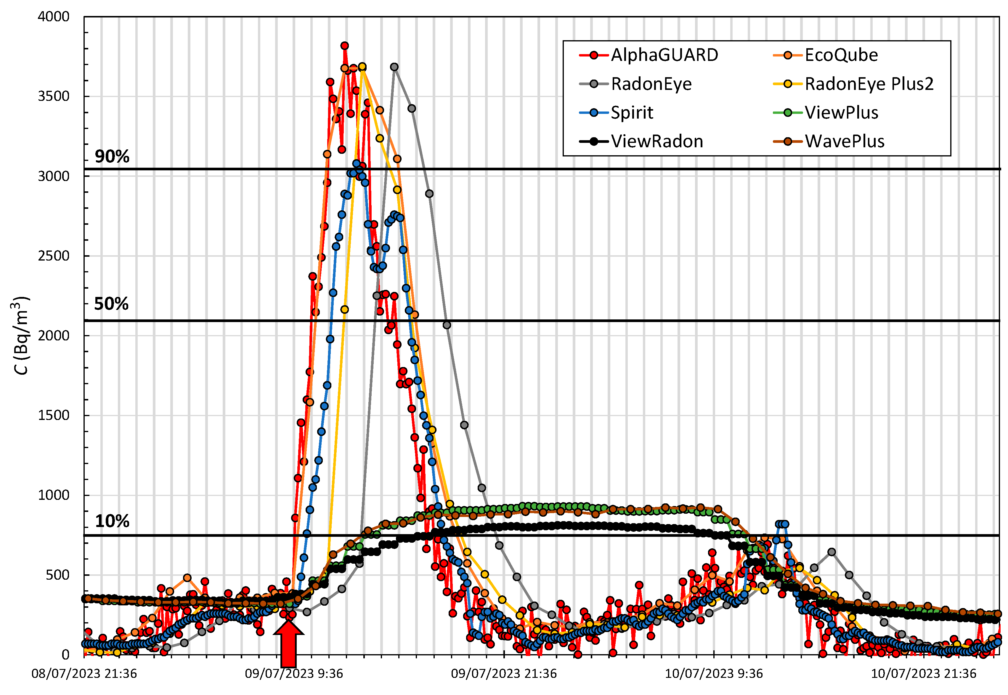 Sensors 24 01836 g005