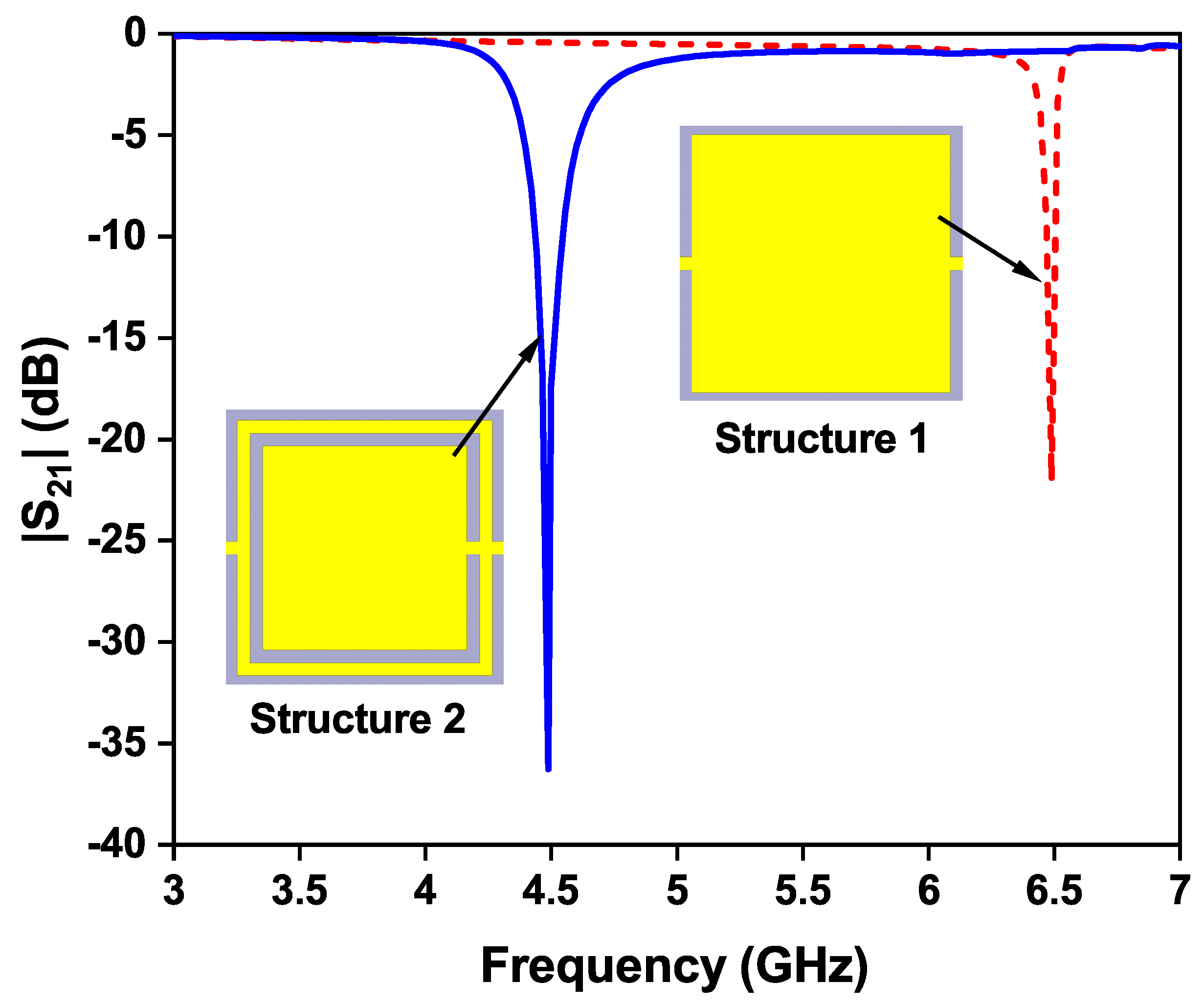 Sensors 24 01840 g003