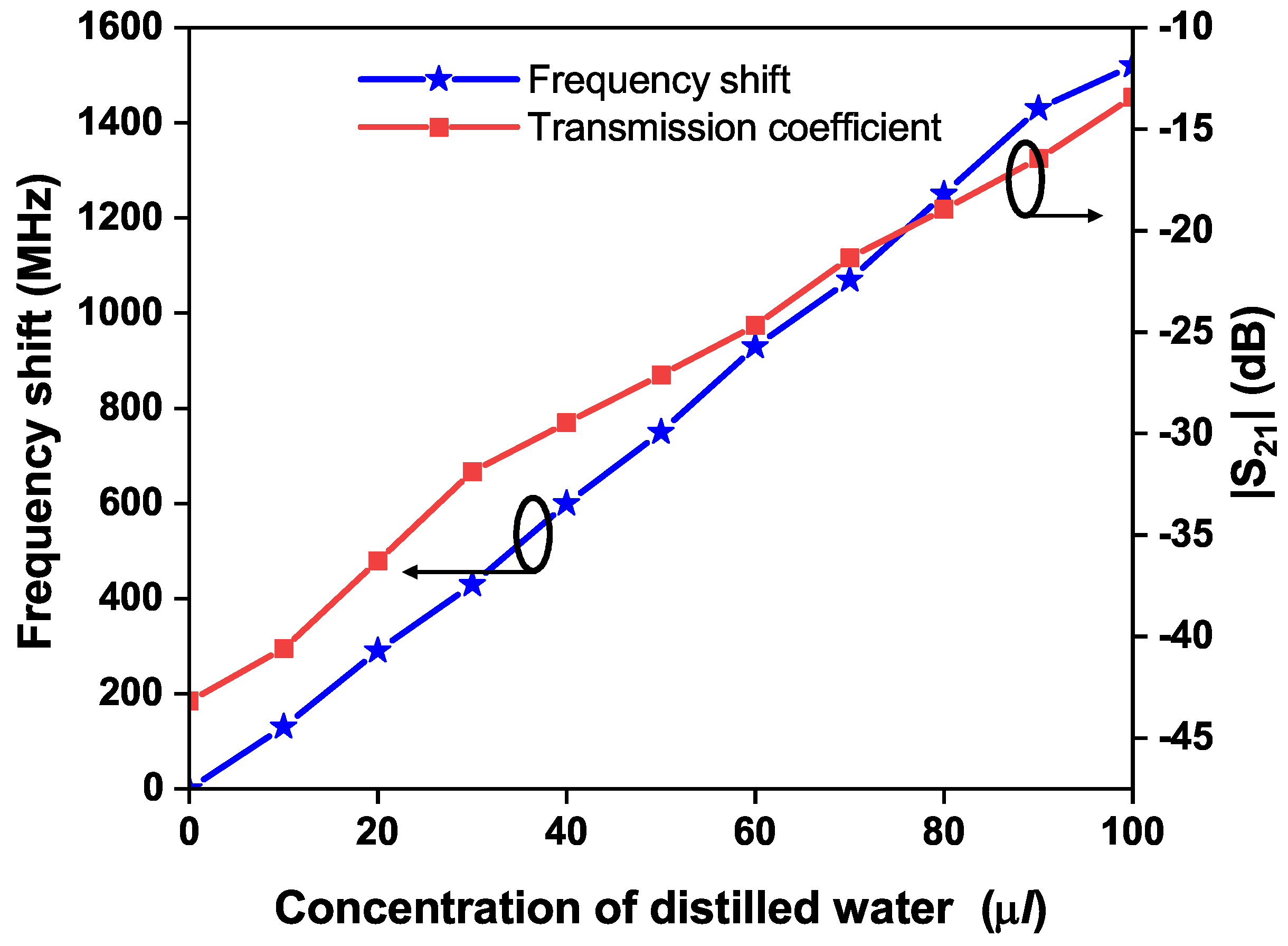 Sensors 24 01840 g015