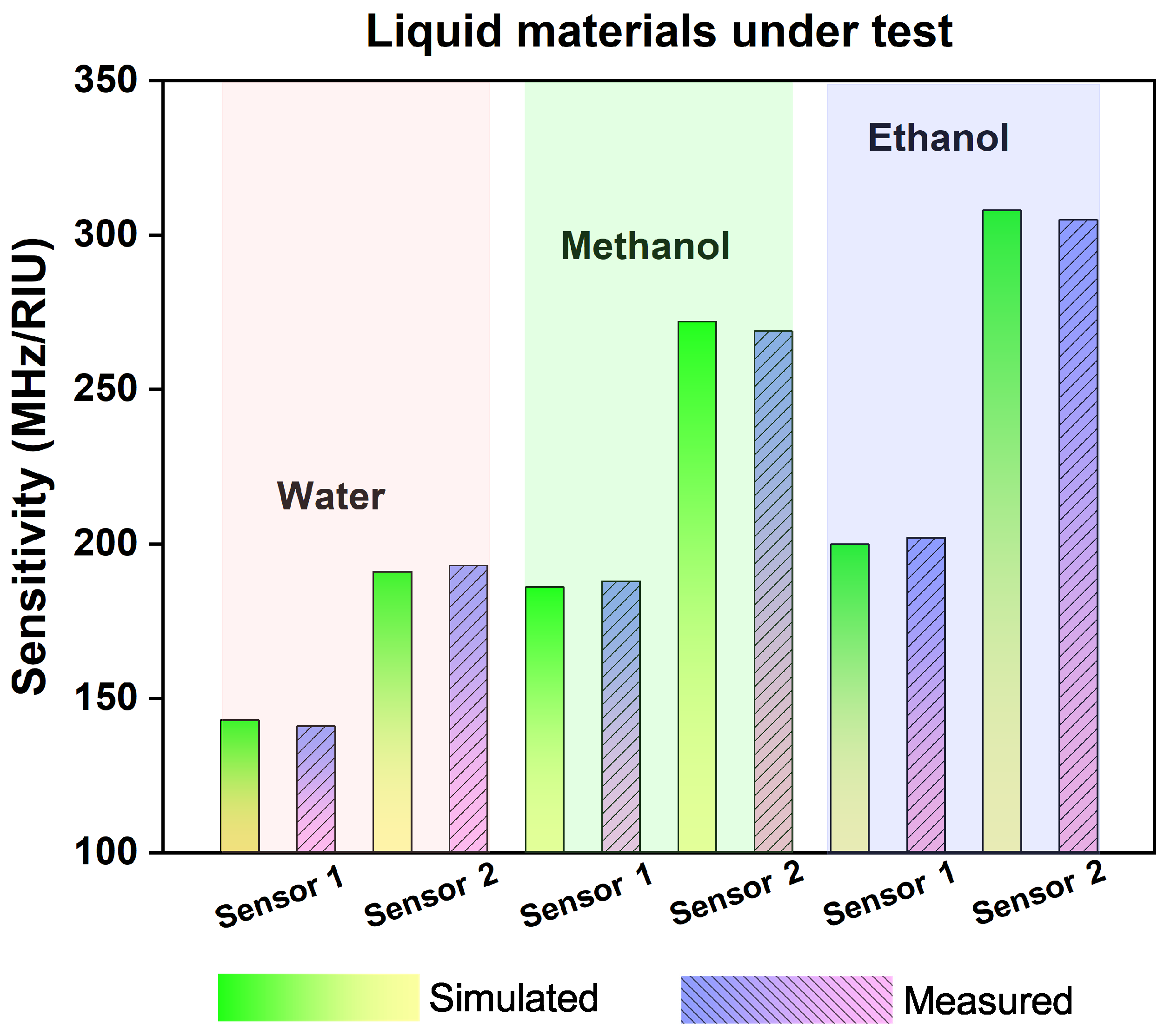 Sensors 24 01840 g020