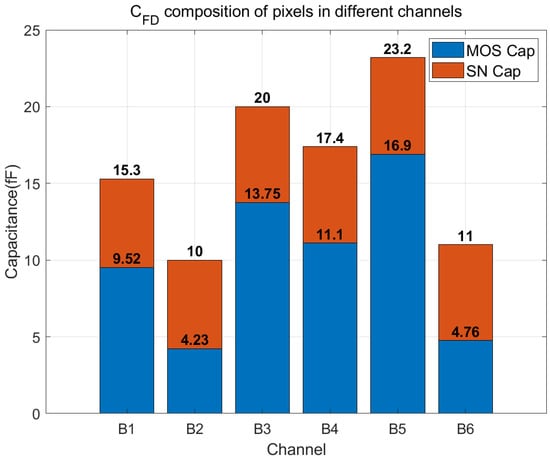 Sensors 24 01841 g005