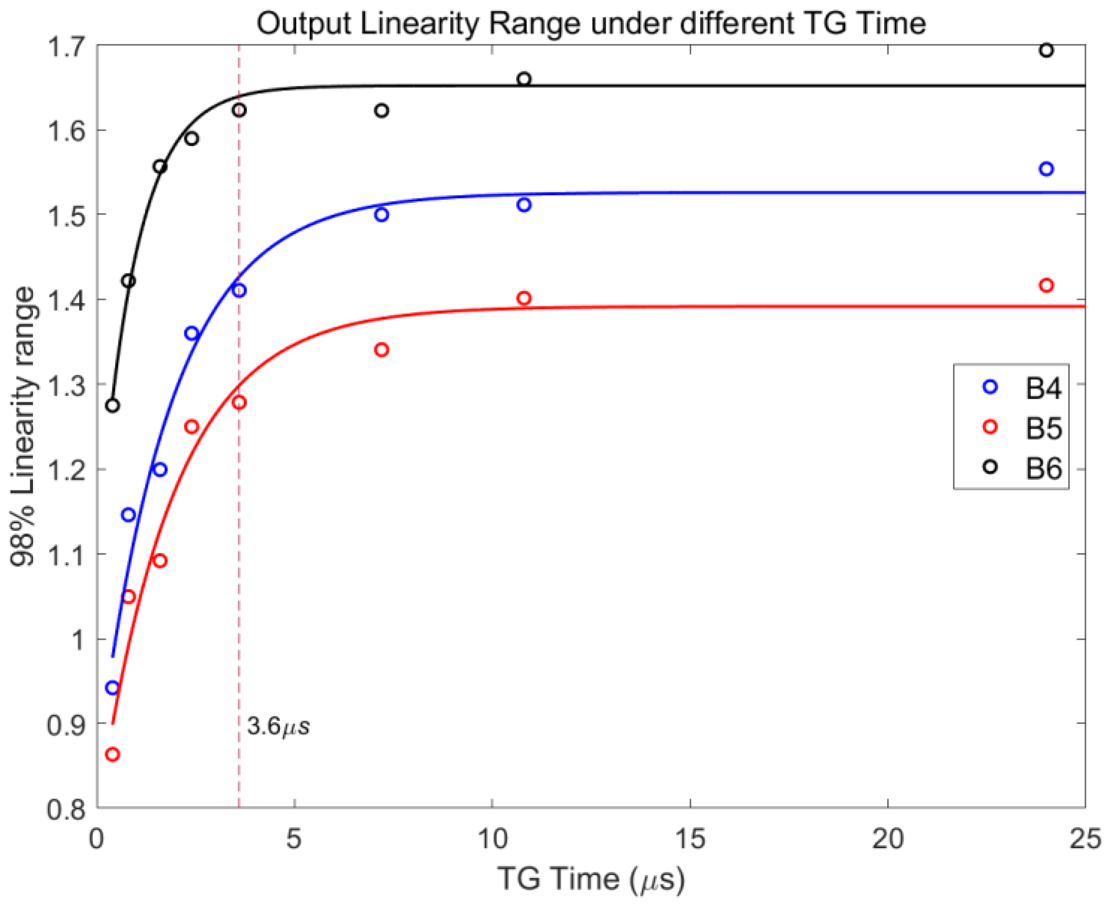 Sensors 24 01841 g008