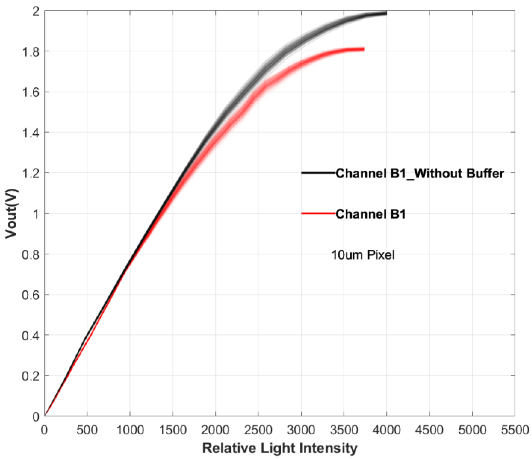 Sensors 24 01841 g011