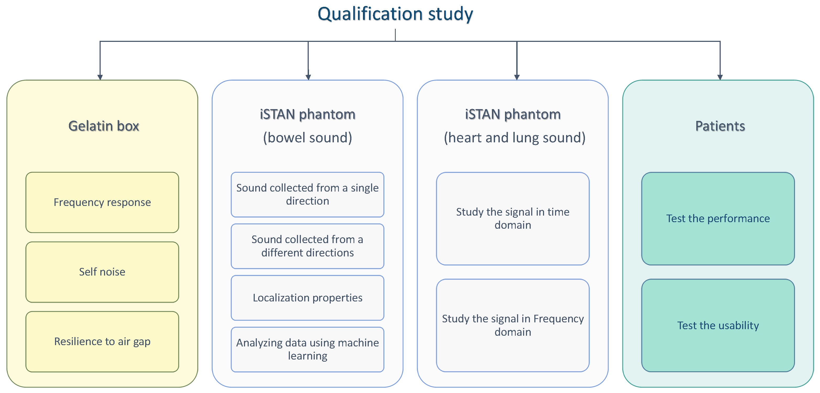 Sensors 24 01843 g001