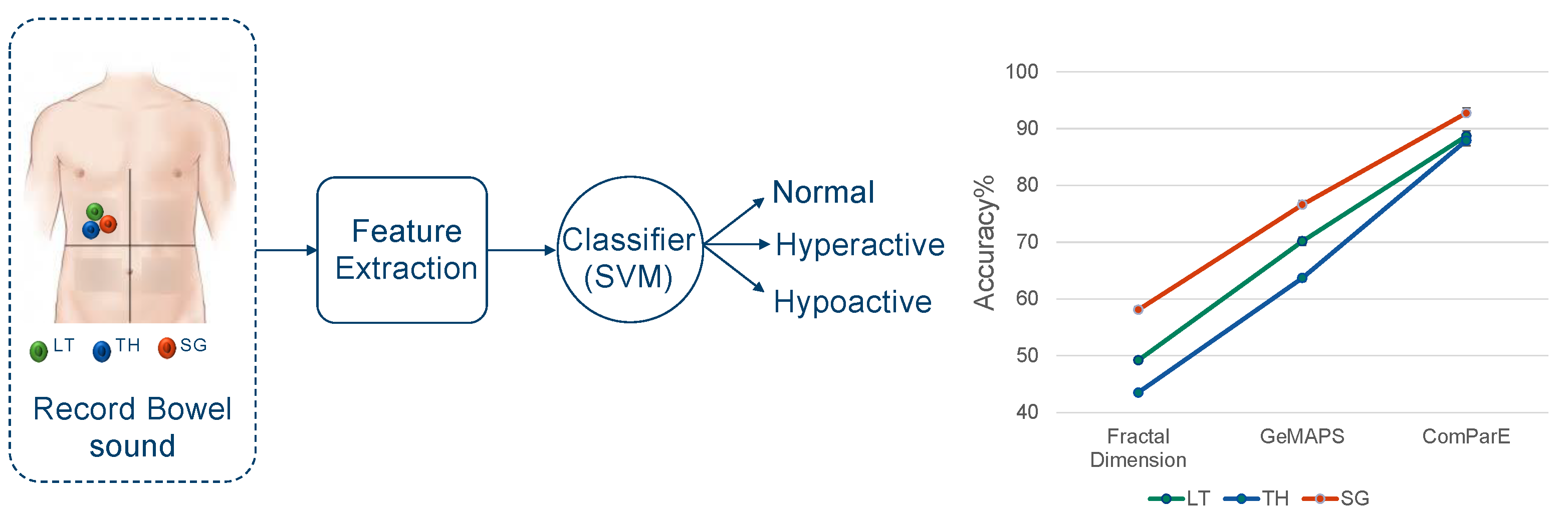 Sensors 24 01843 g006
