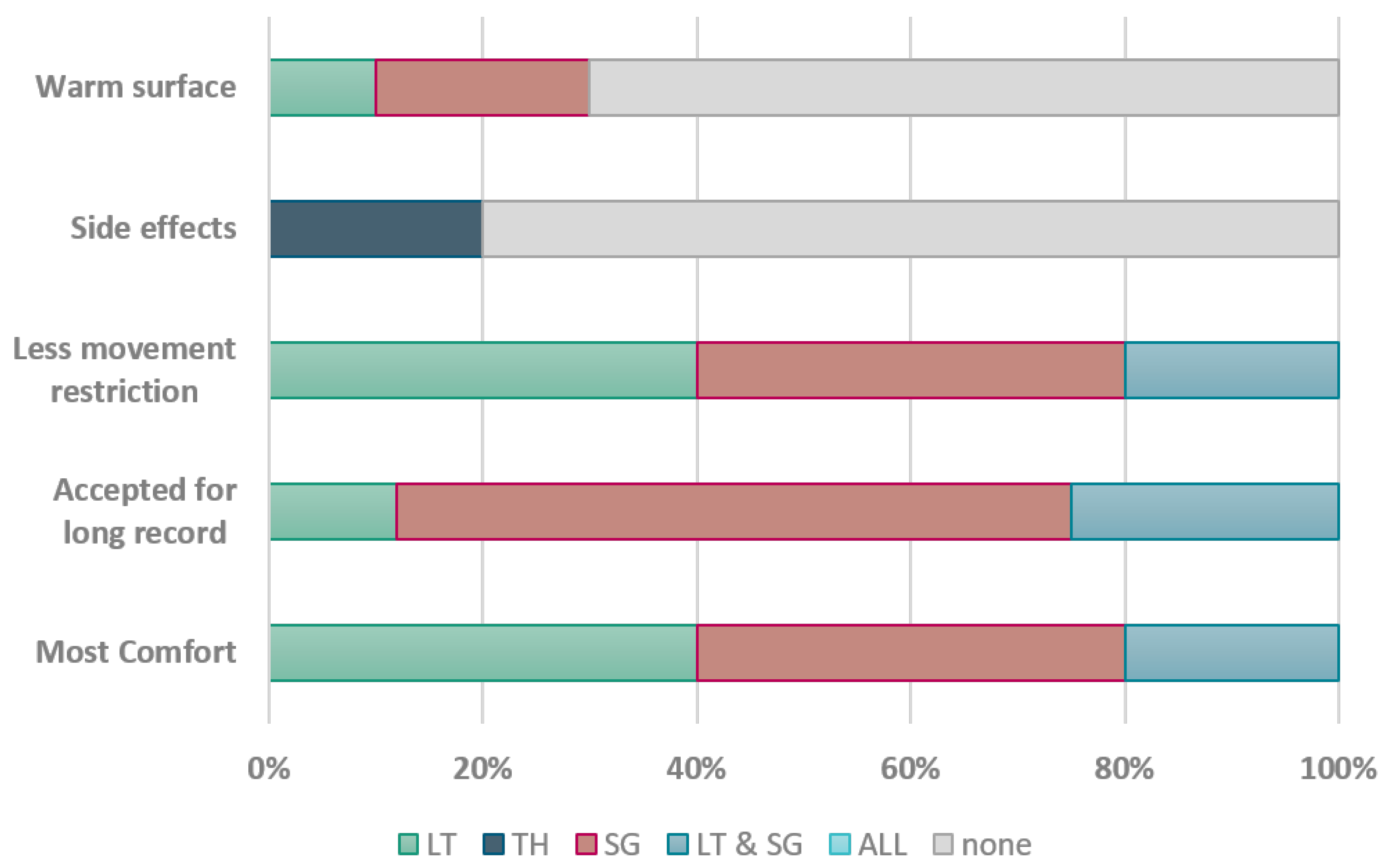 Sensors 24 01843 g010