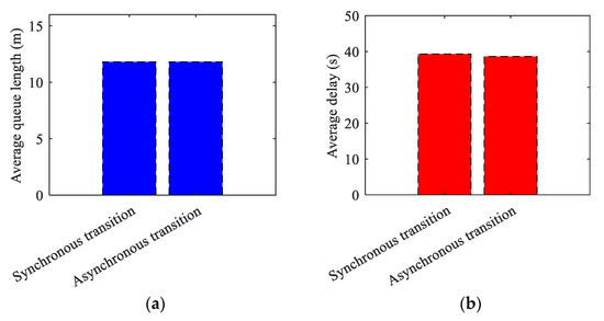 Sensors 24 01845 g031