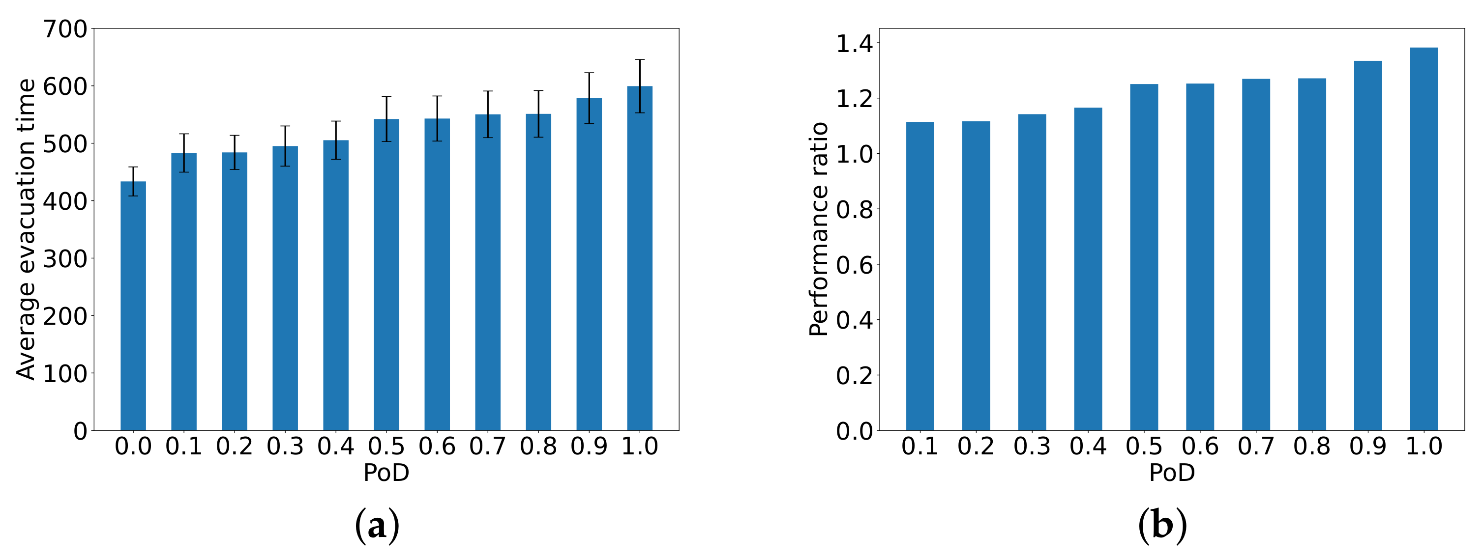 Sensors 24 01850 g004
