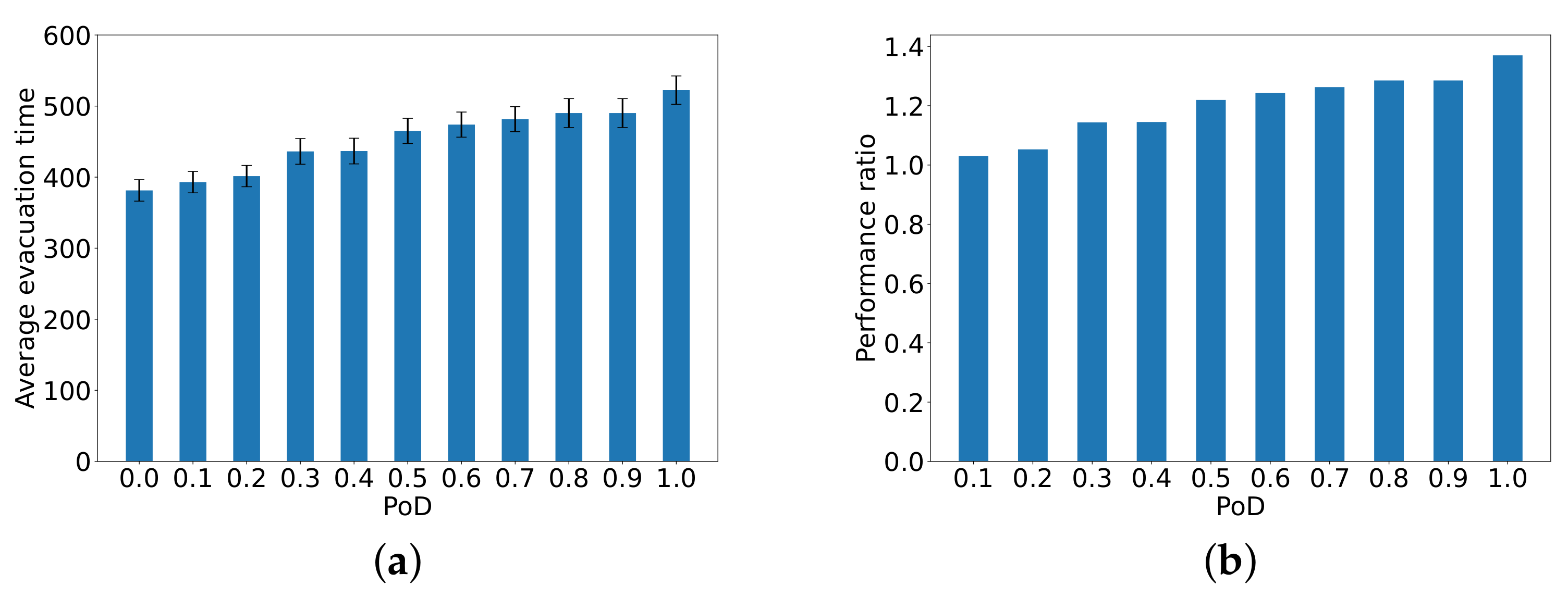 Sensors 24 01850 g005
