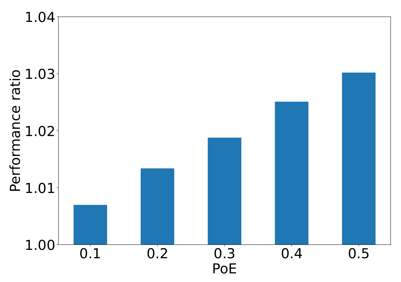 Sensors 24 01850 g007
