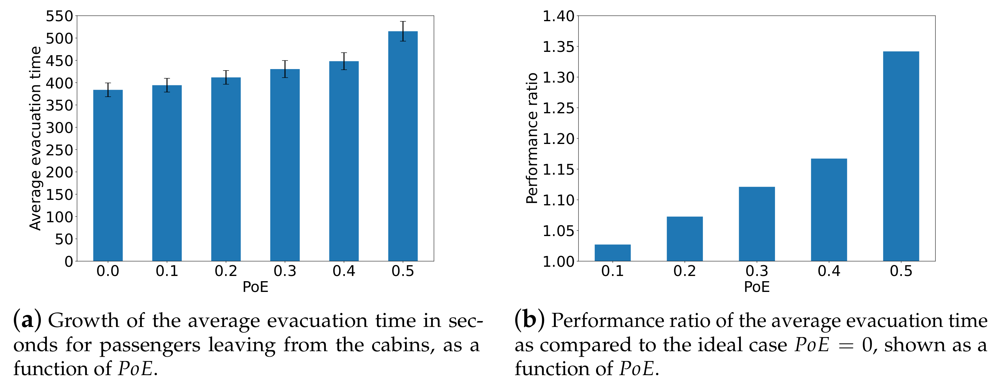 Sensors 24 01850 g008
