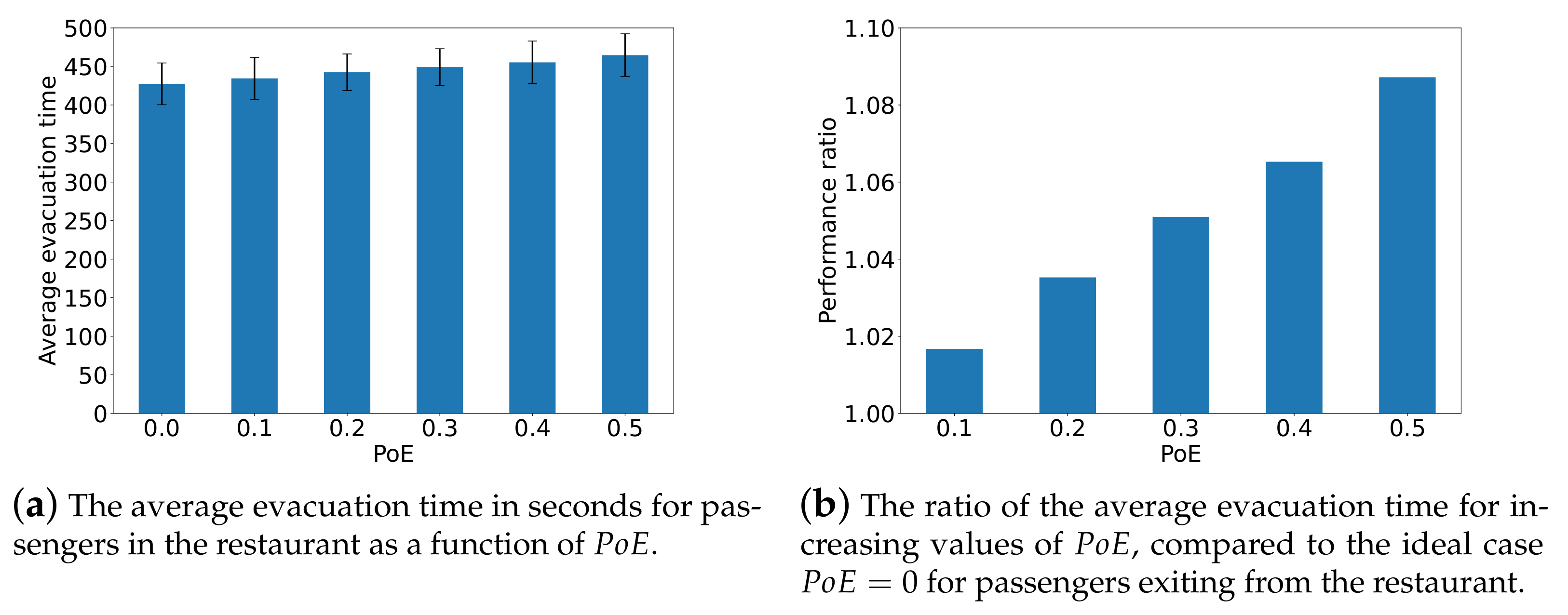 Sensors 24 01850 g009