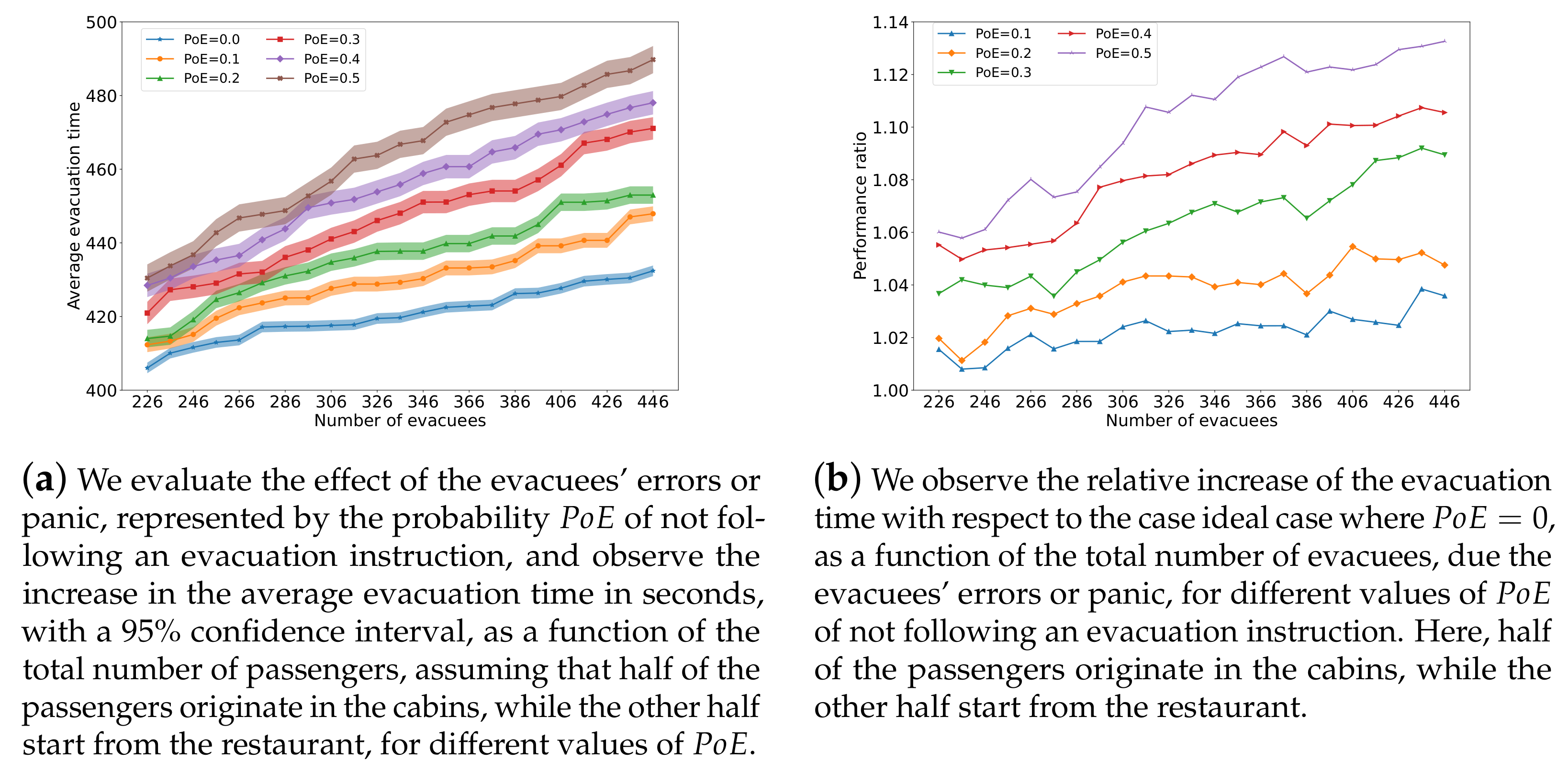 Sensors 24 01850 g010