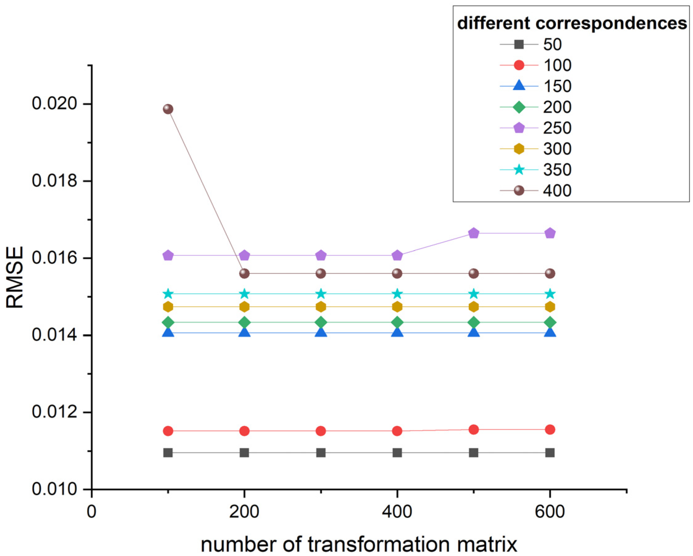 Sensors 24 01853 g009