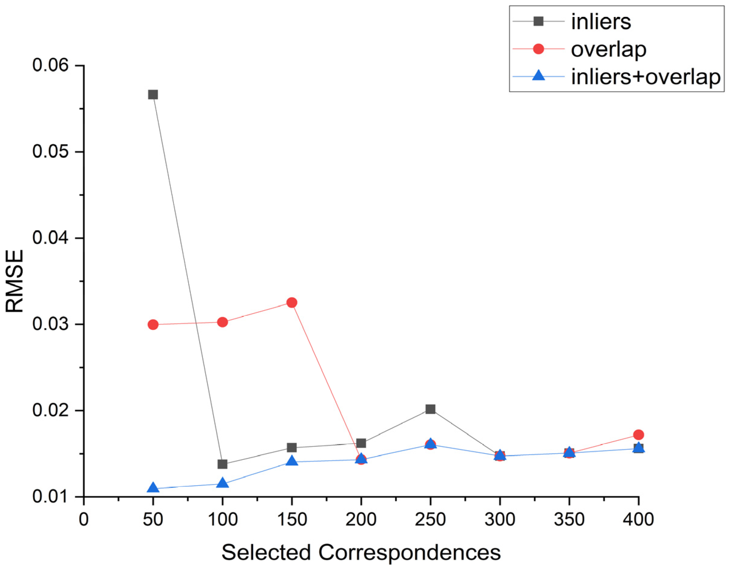 Sensors 24 01853 g013