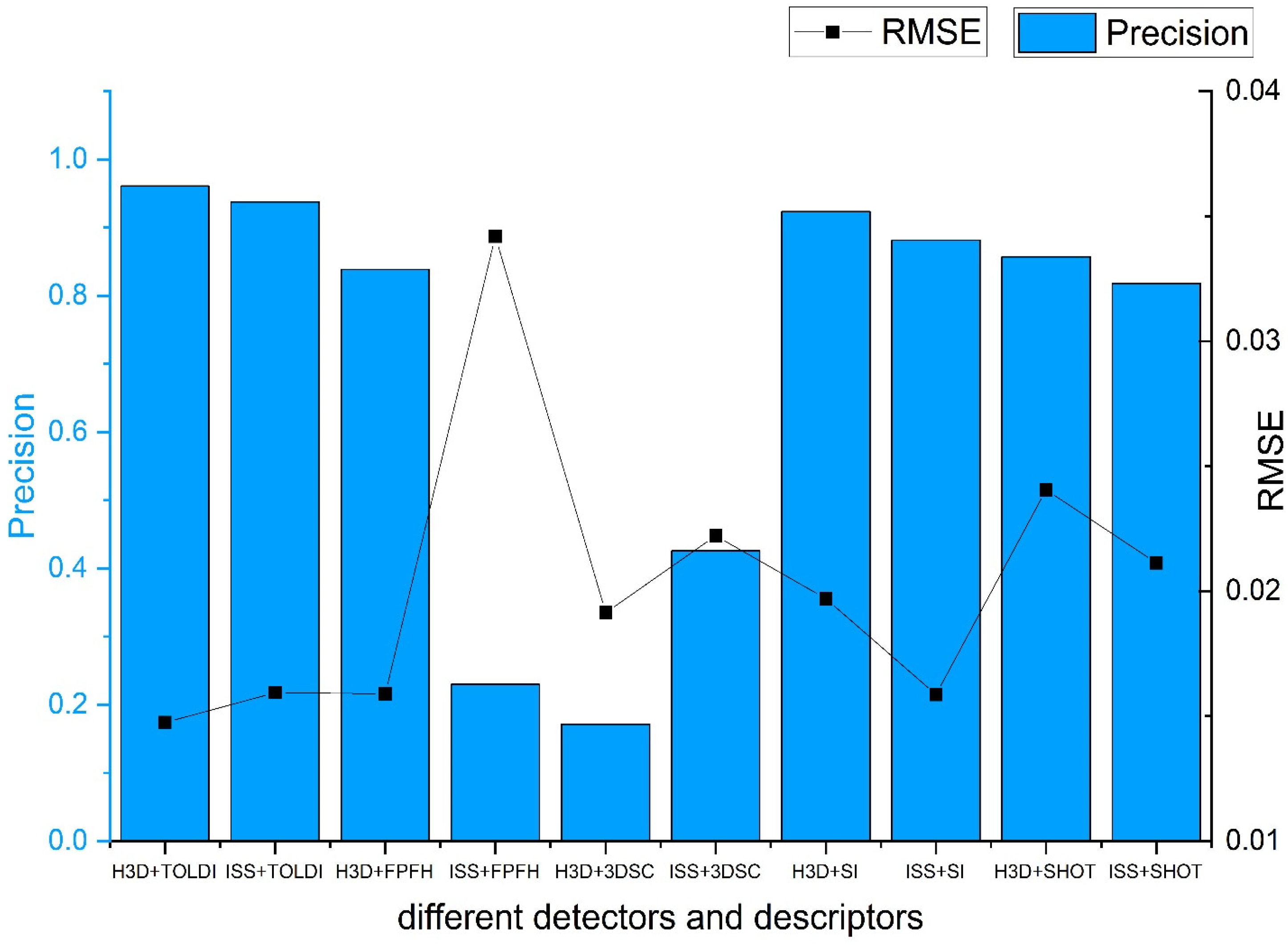Sensors 24 01853 g019