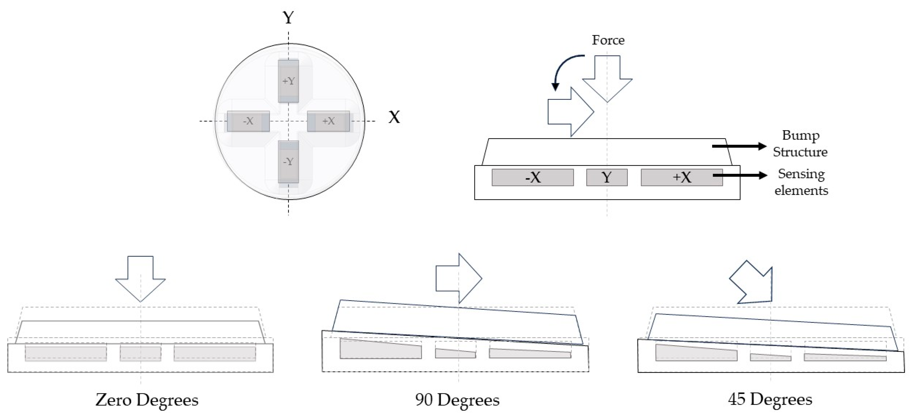 Sensors 24 01859 g005