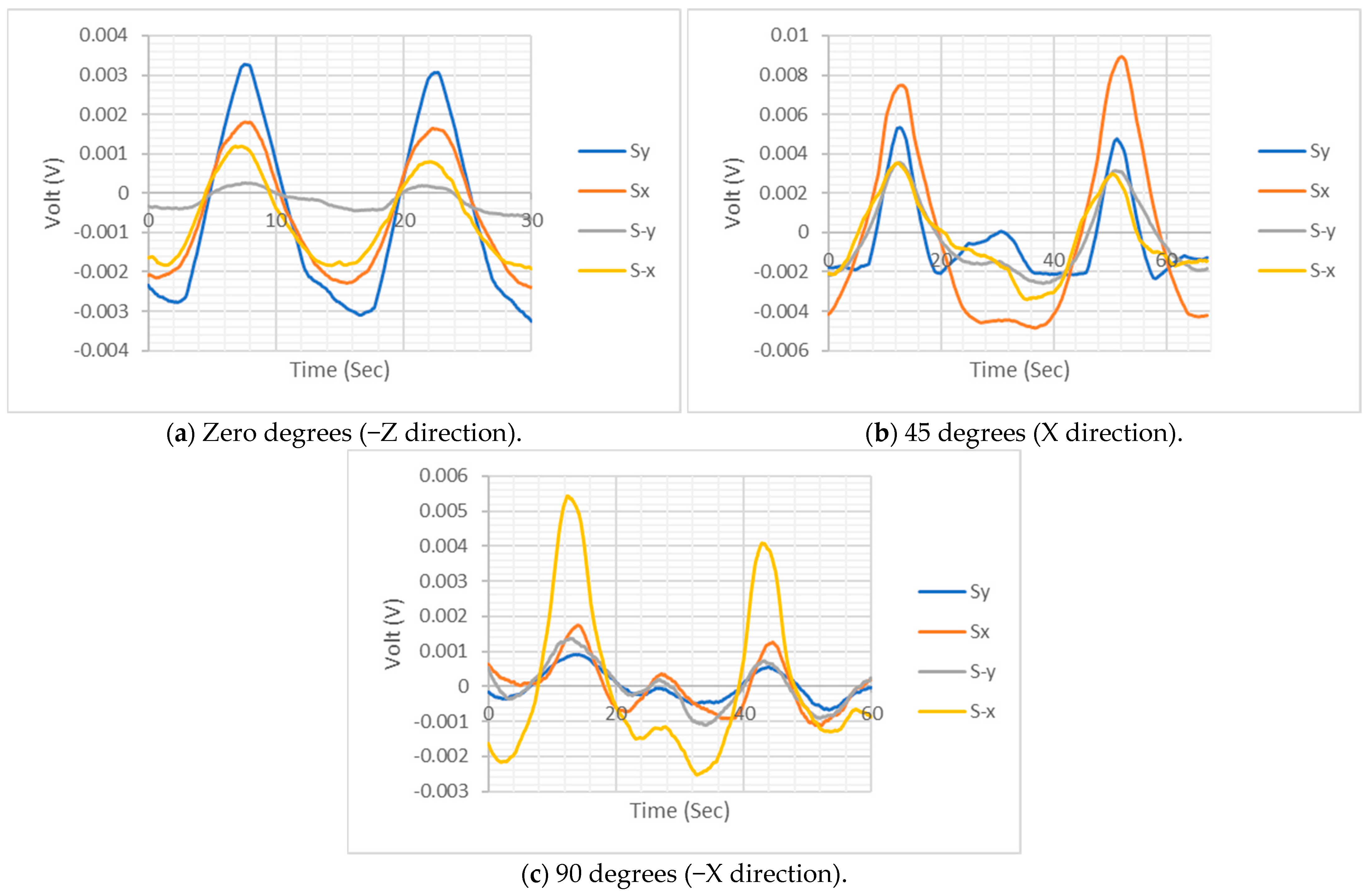 Sensors 24 01859 g009