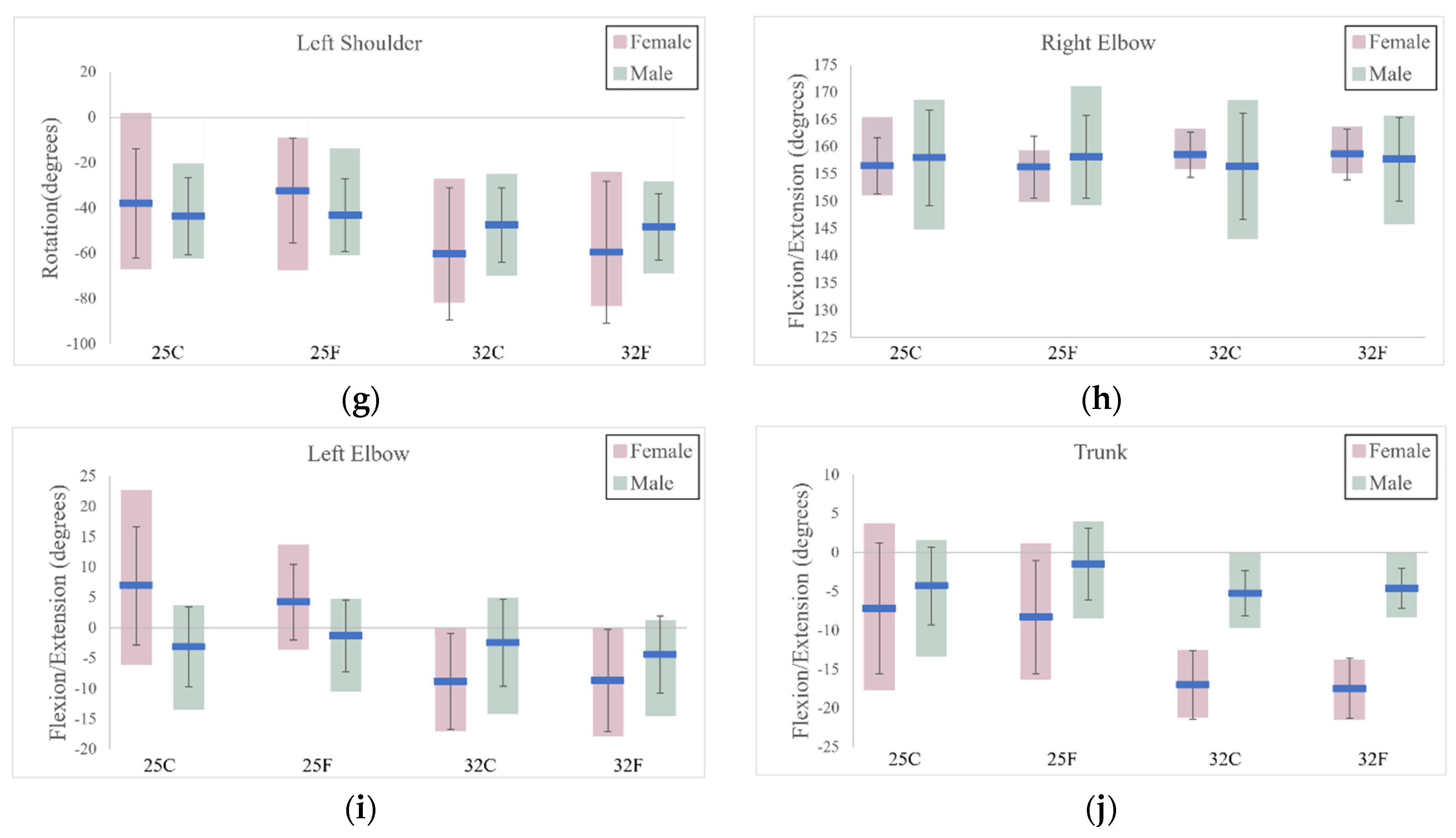 Sensors 24 01862 g004b