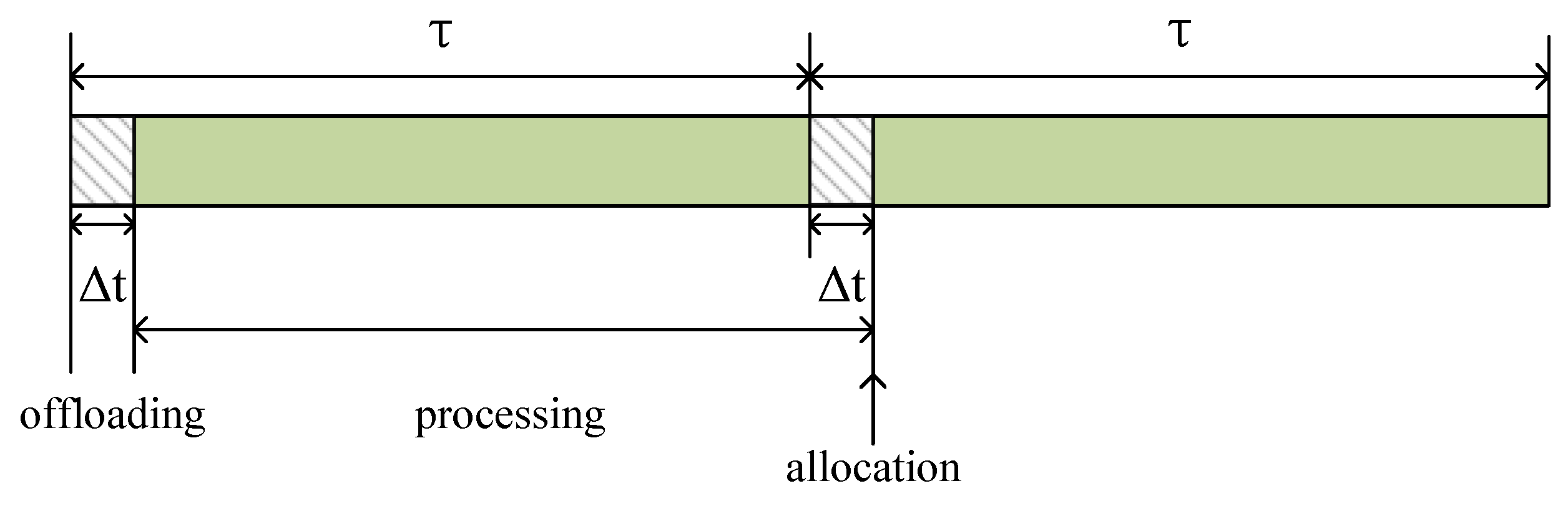 Sensors 24 01863 g002
