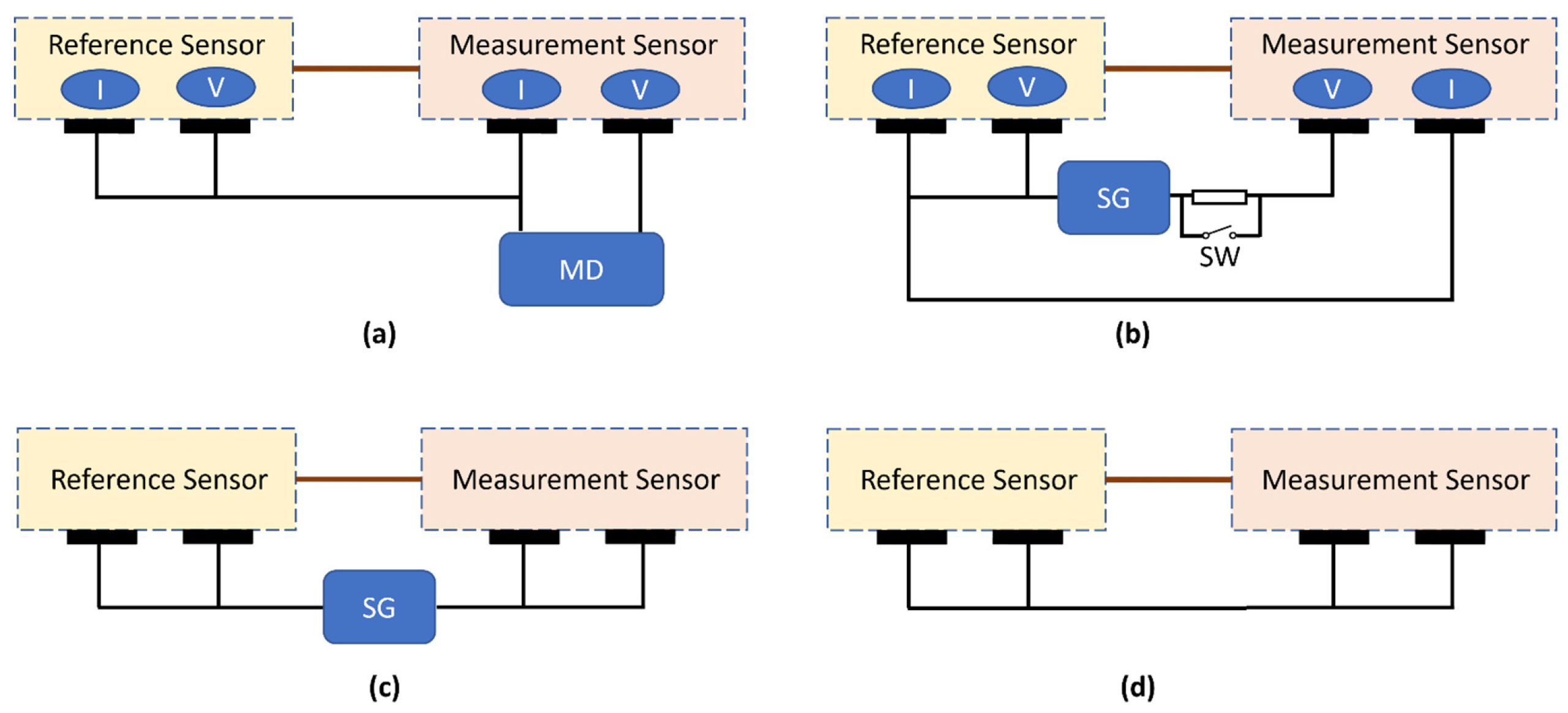 Sensors 24 01867 g005