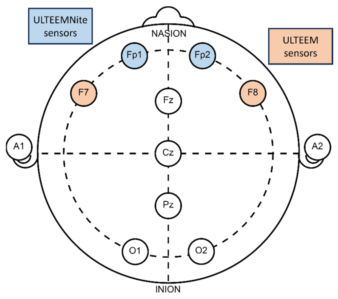 Sensors 24 01867 g007