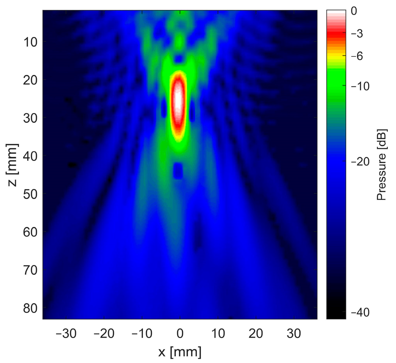 Sensors 24 01868 g003