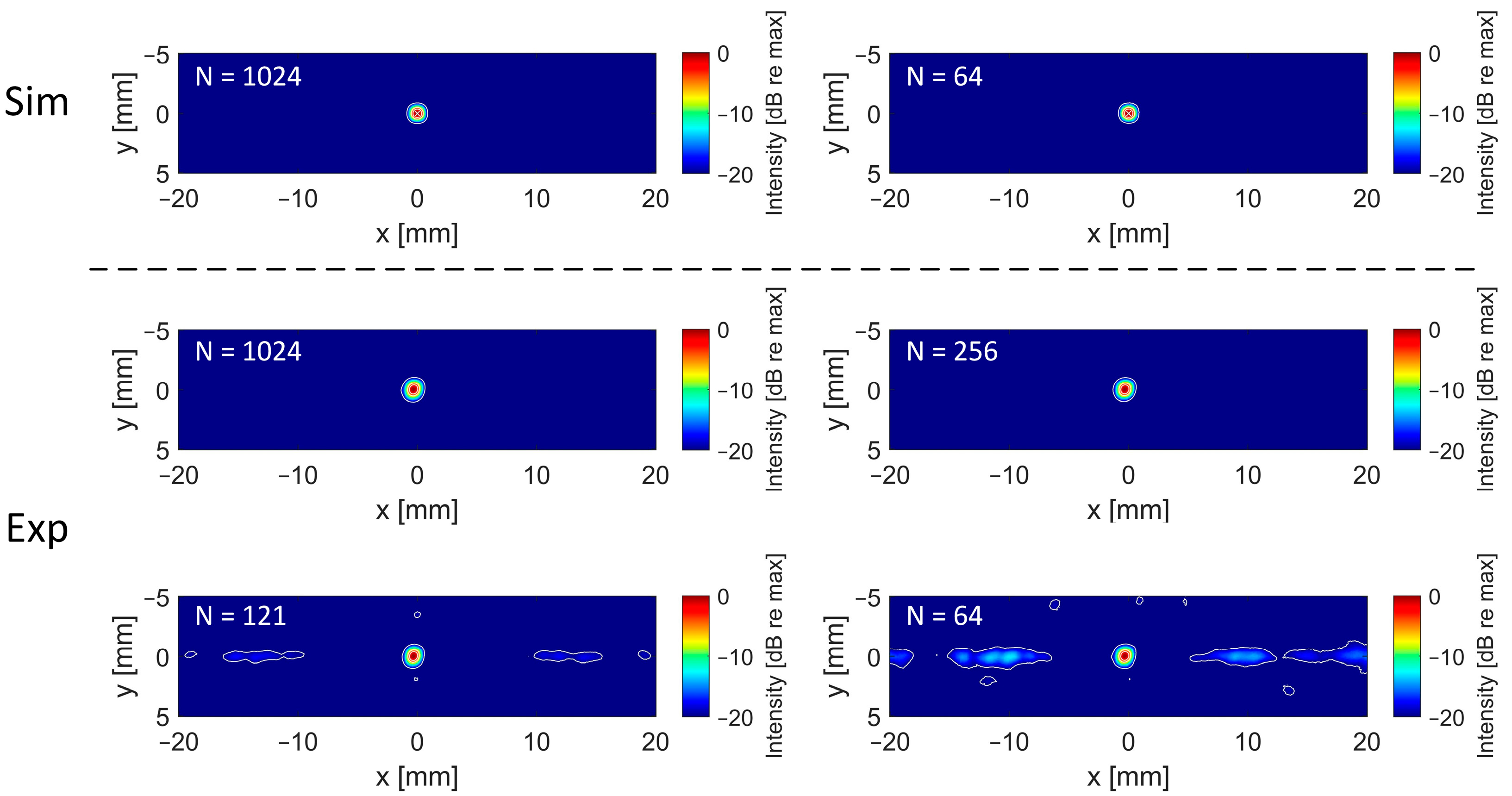 Sensors 24 01868 g007