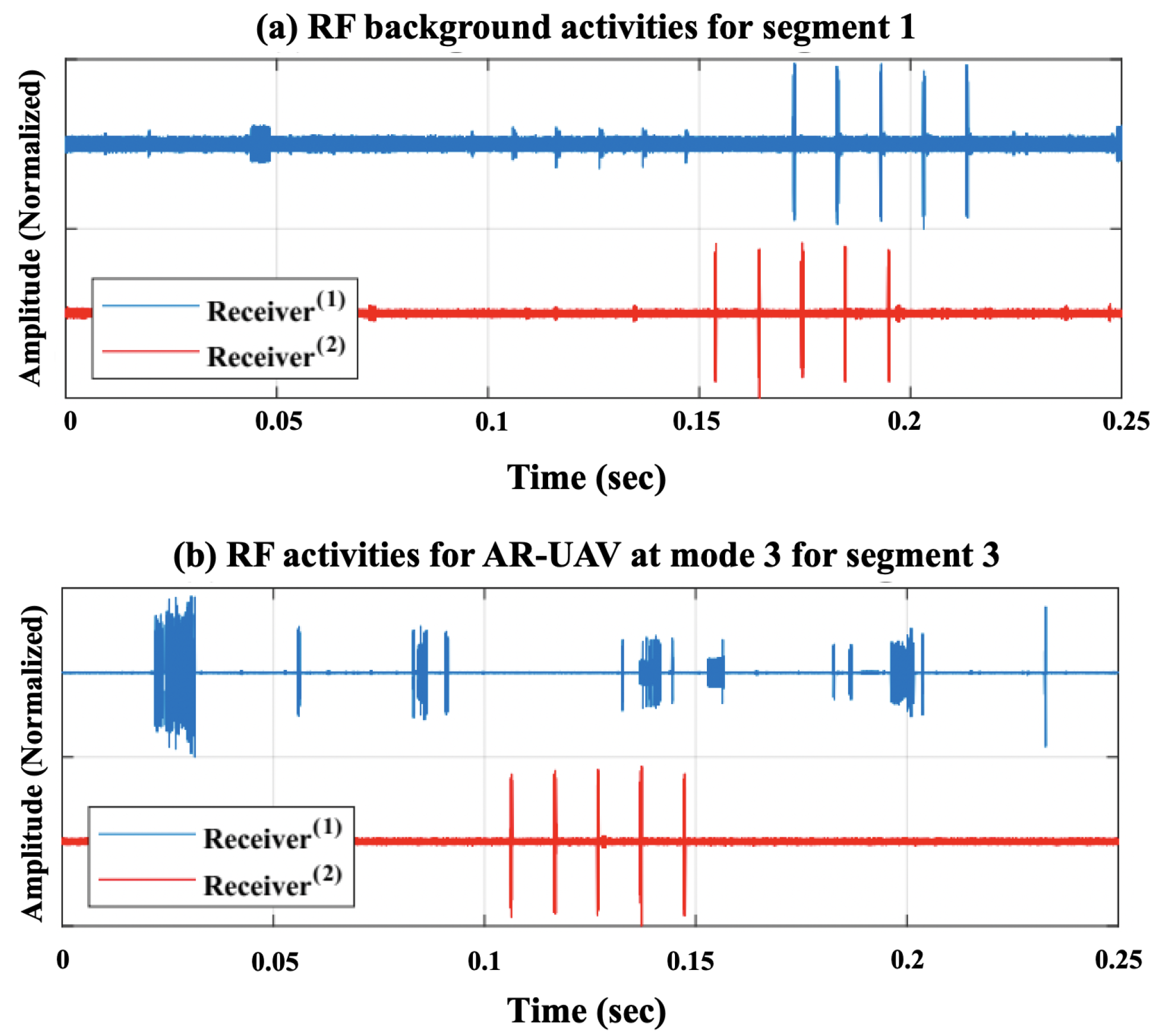 Sensors 24 01870 g004