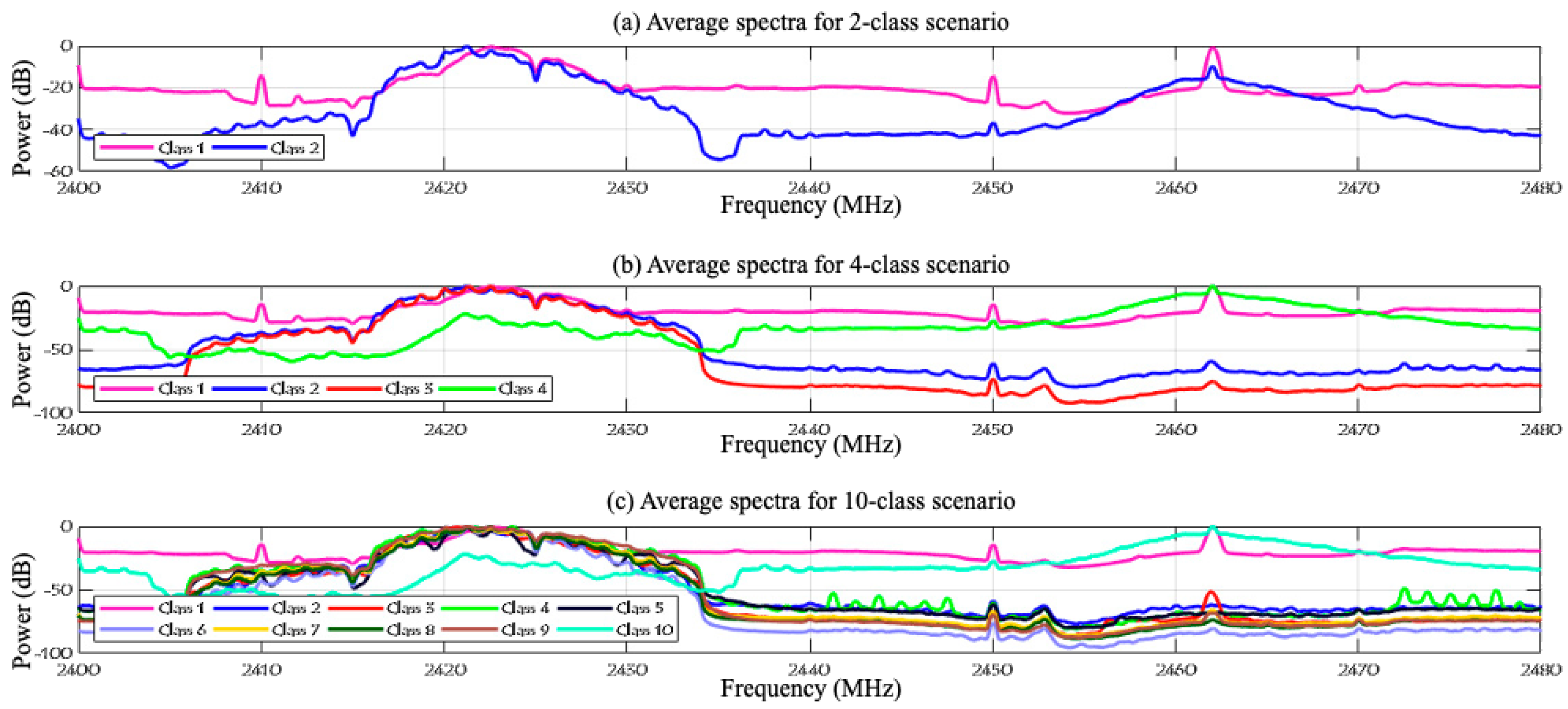 Sensors 24 01870 g005