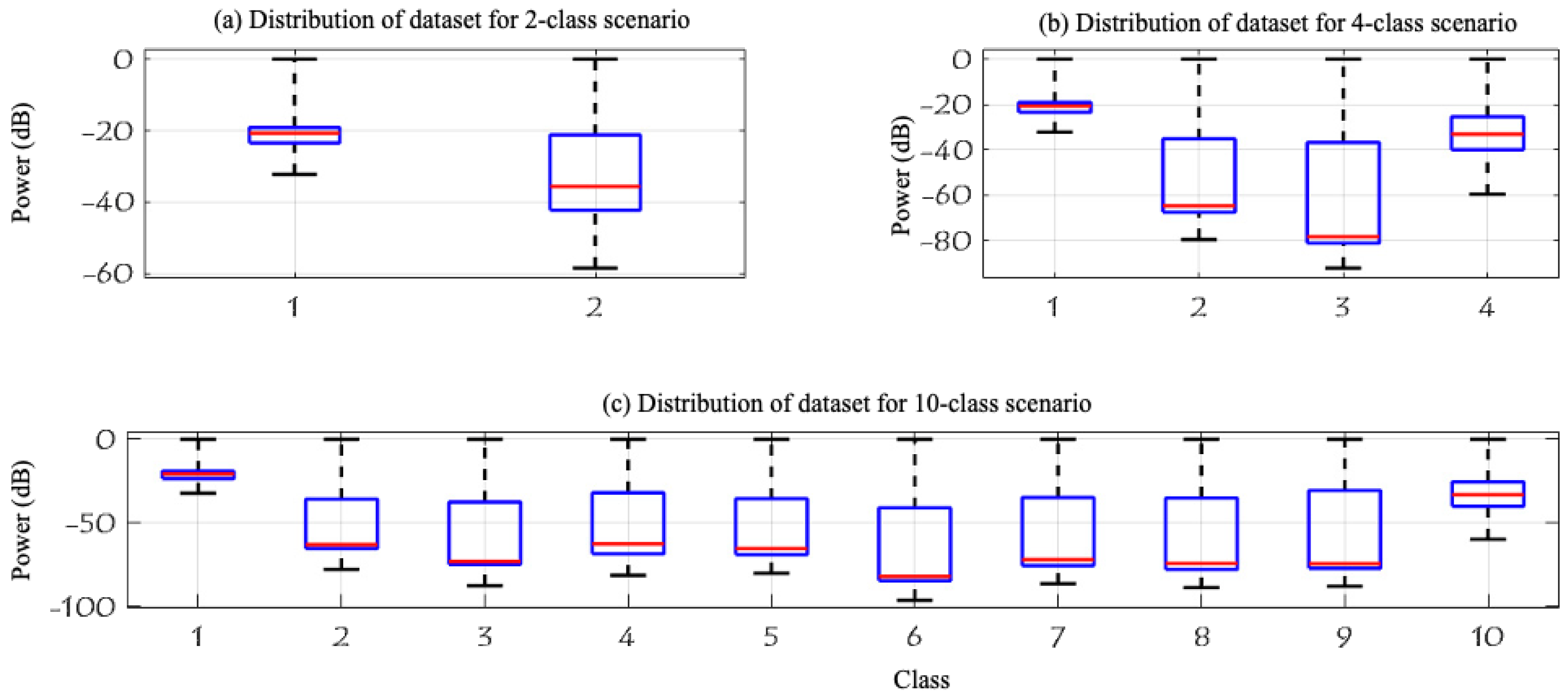 Sensors 24 01870 g006