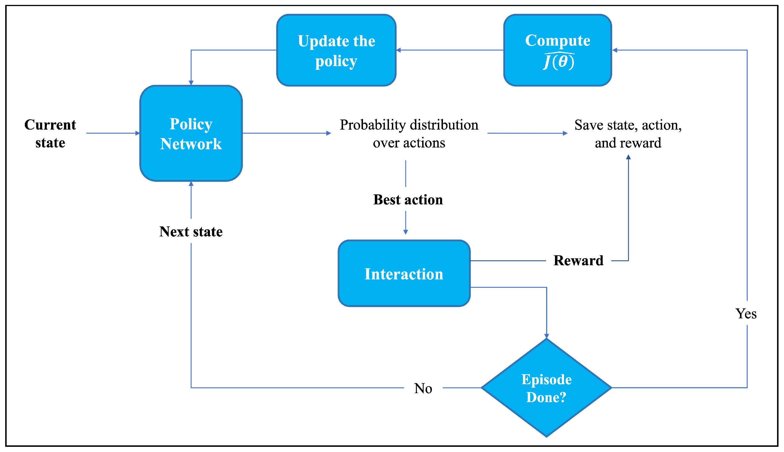 Sensors 24 01870 g008