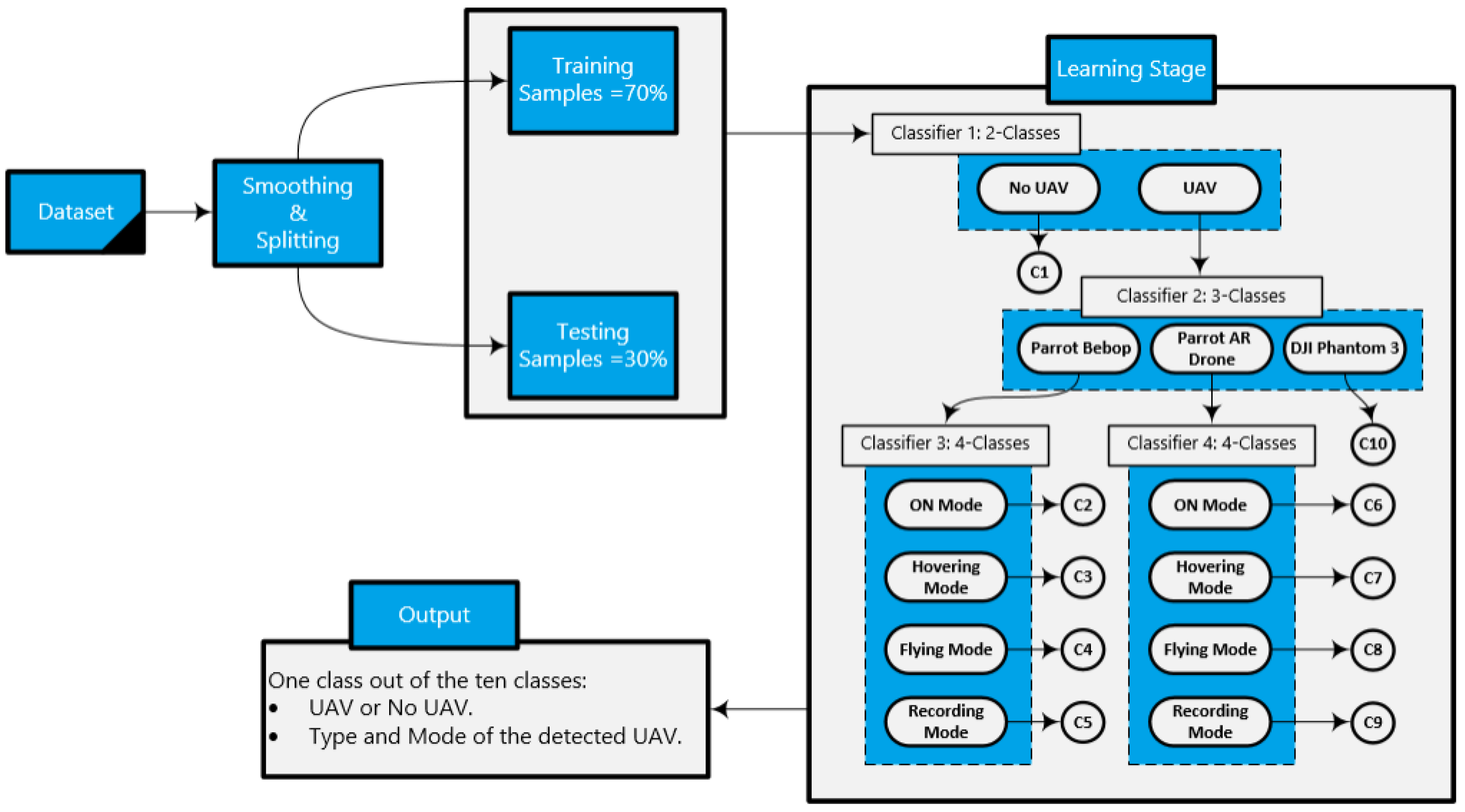 Sensors 24 01870 g009