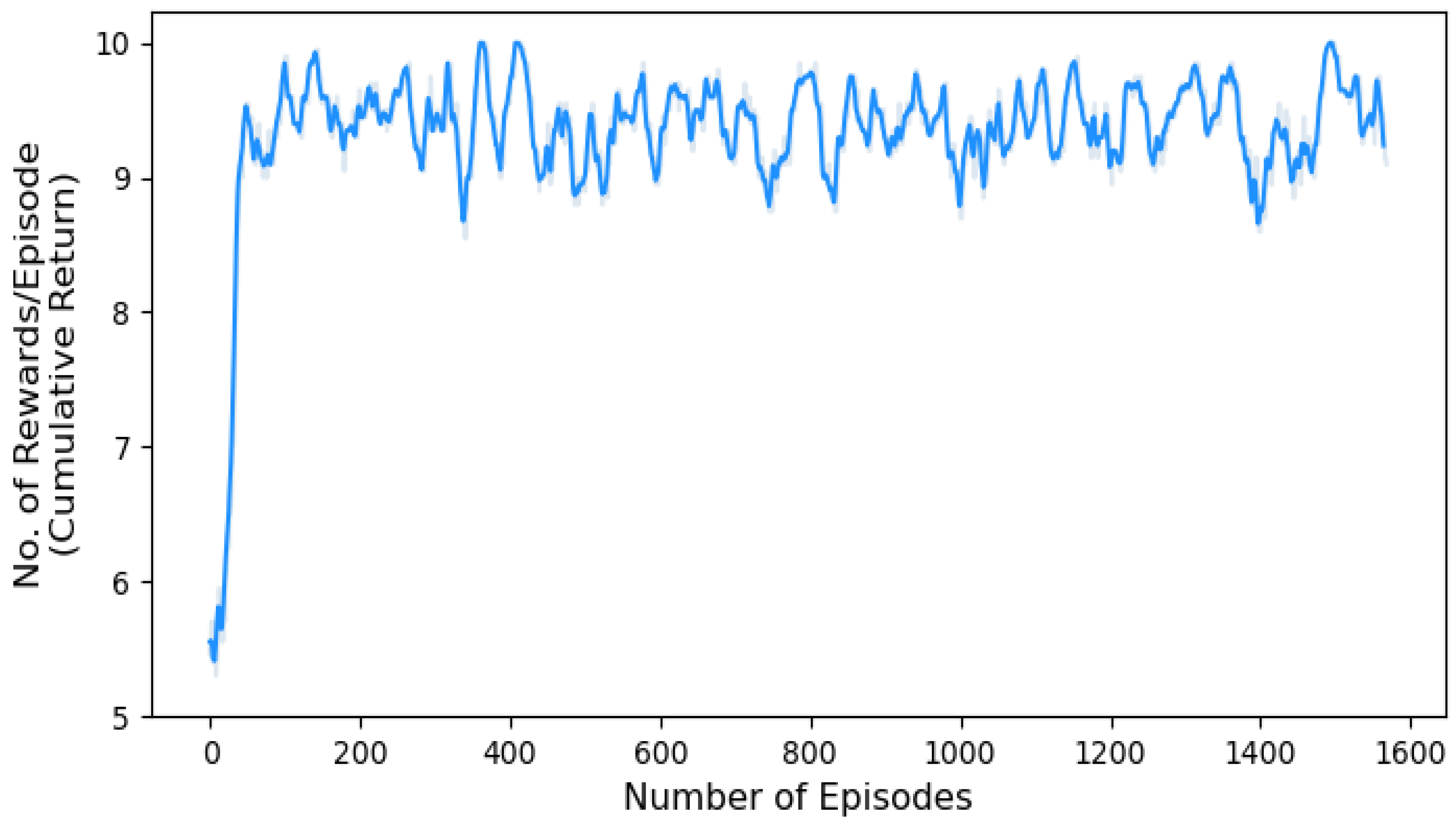 Sensors 24 01870 g010