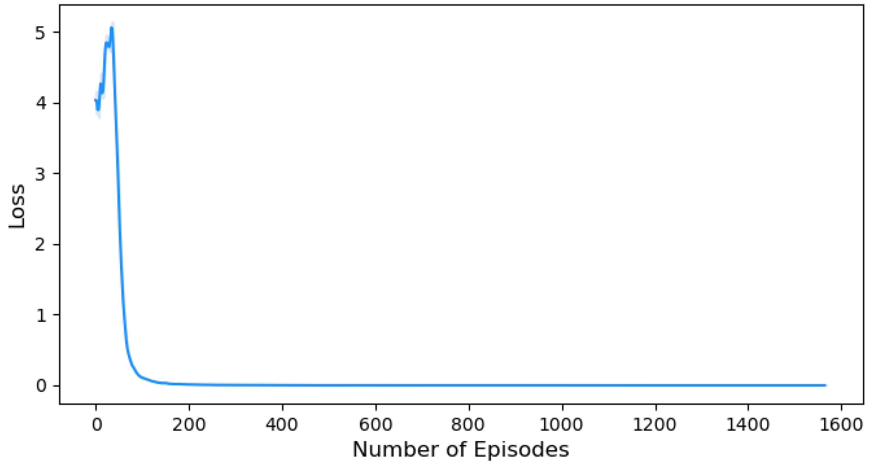 Sensors 24 01870 g012