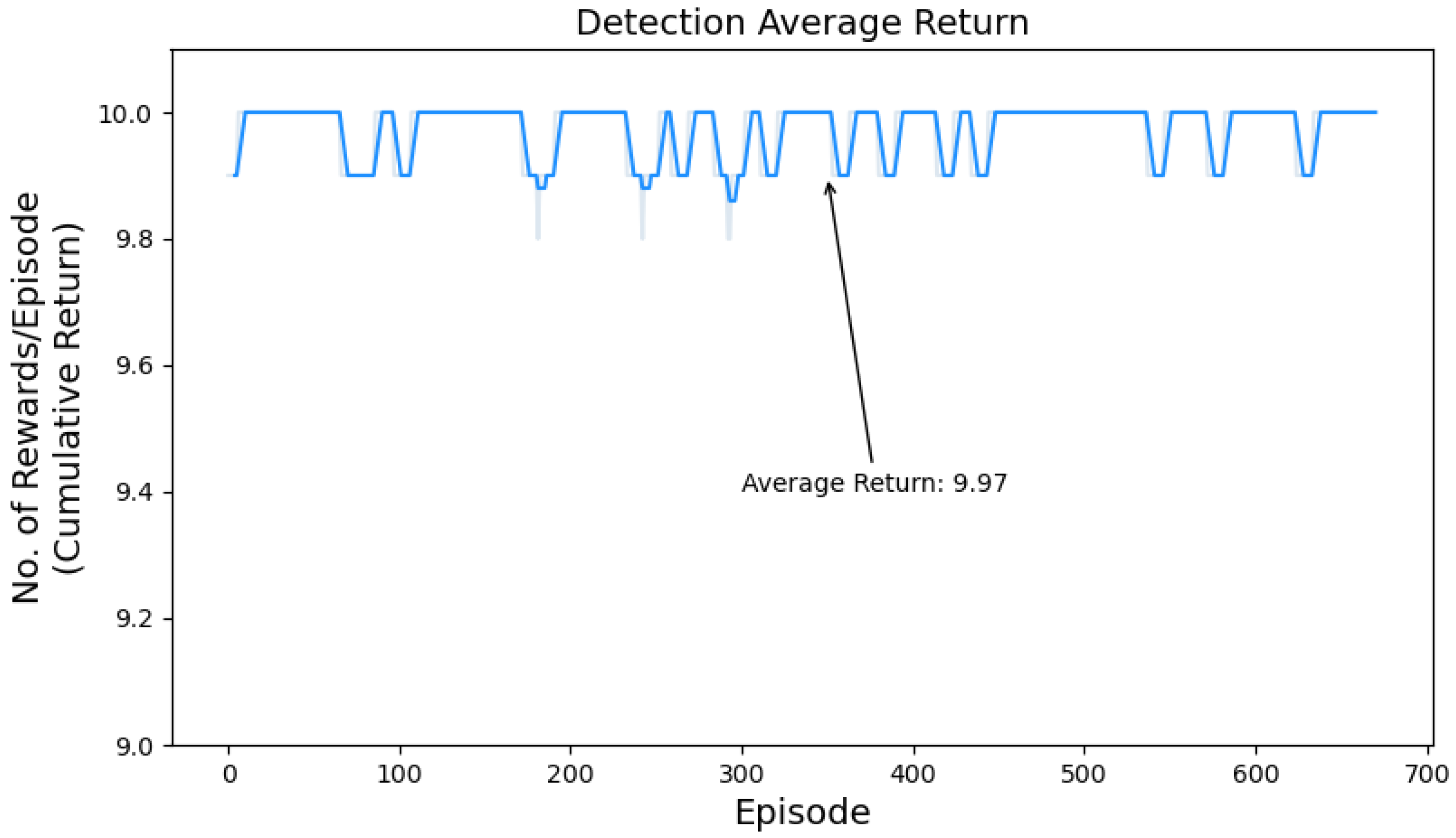 Sensors 24 01870 g013