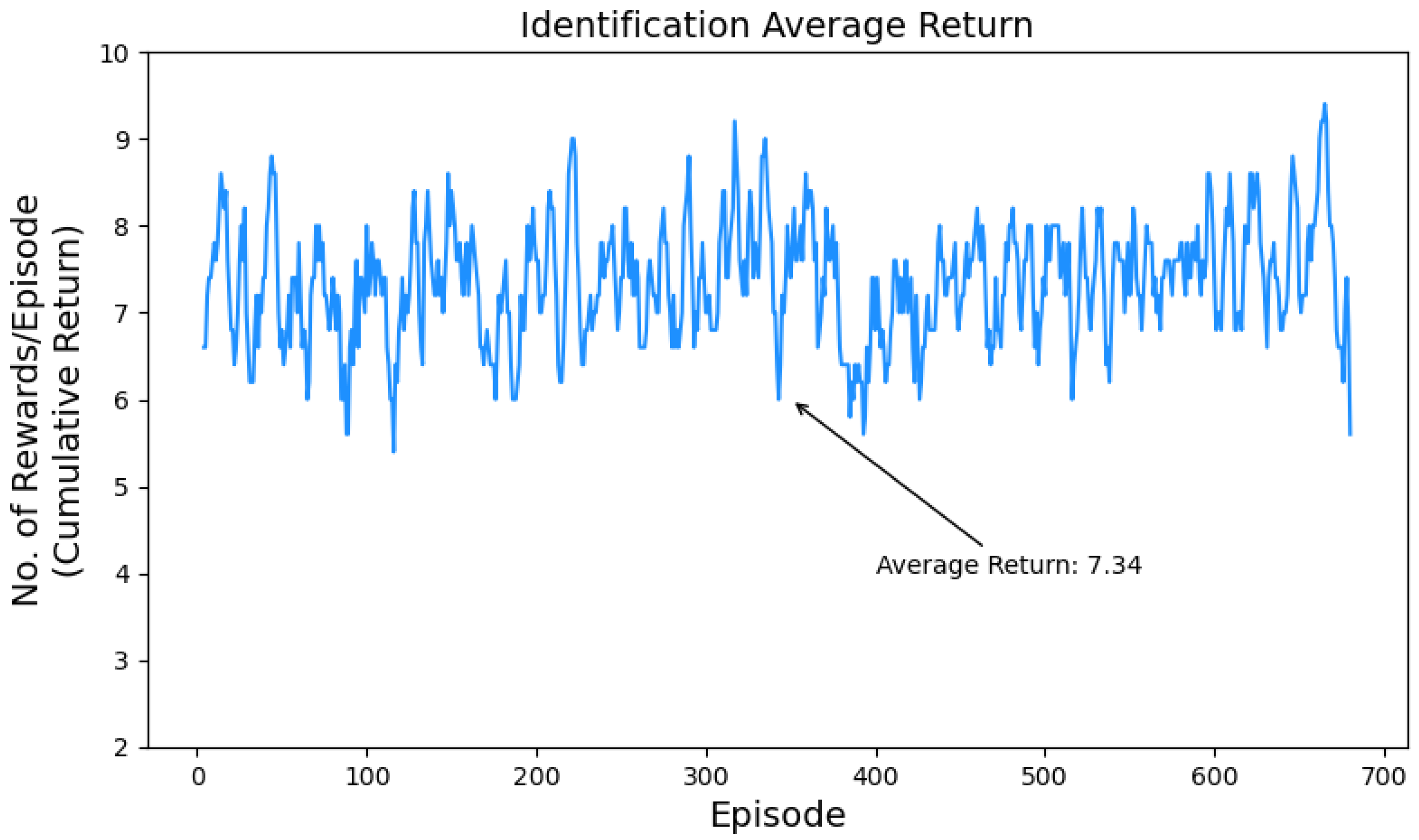 Sensors 24 01870 g014