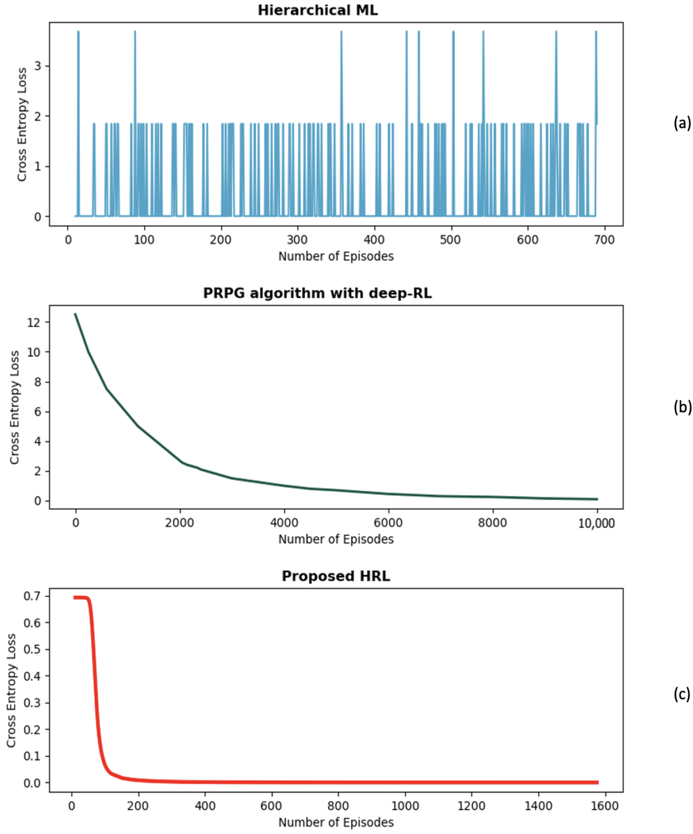 Sensors 24 01870 g017