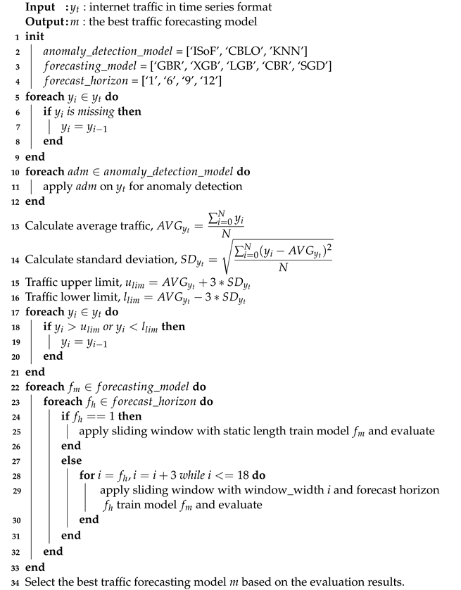 Sensors 24 01871 i001