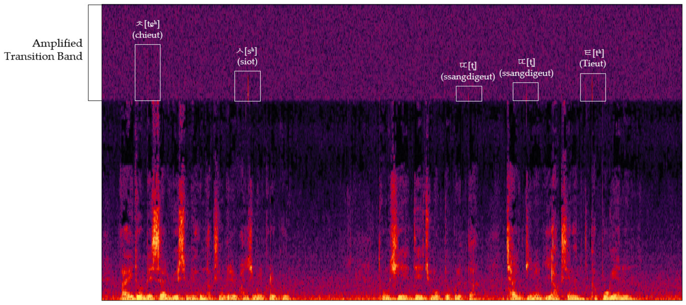 Sensors 24 01872 g003