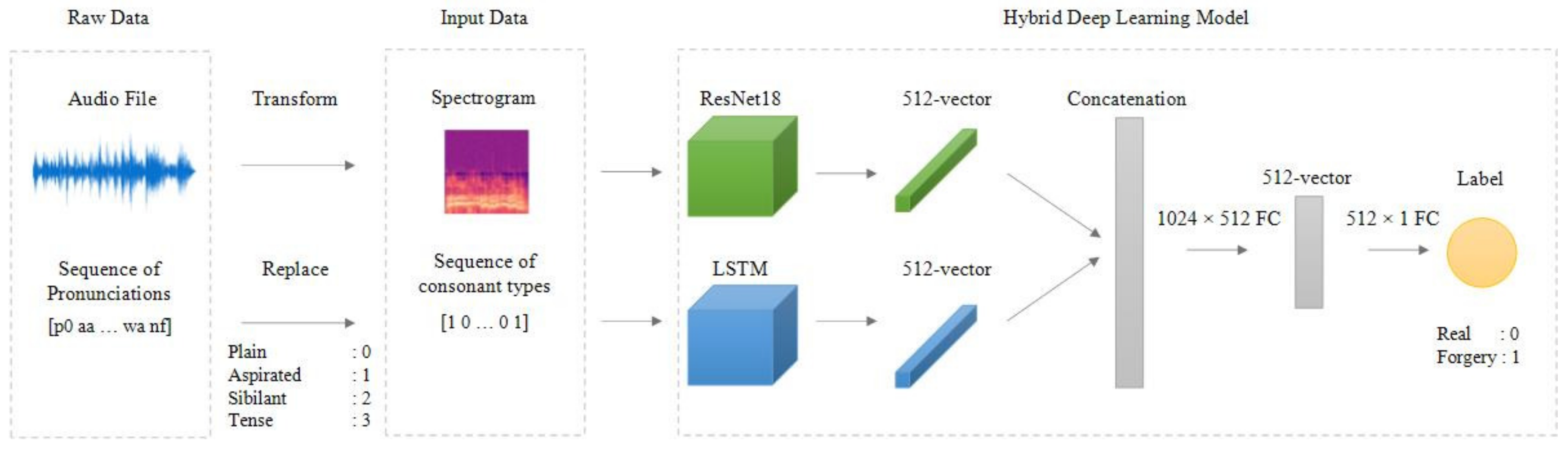 Sensors 24 01872 g005