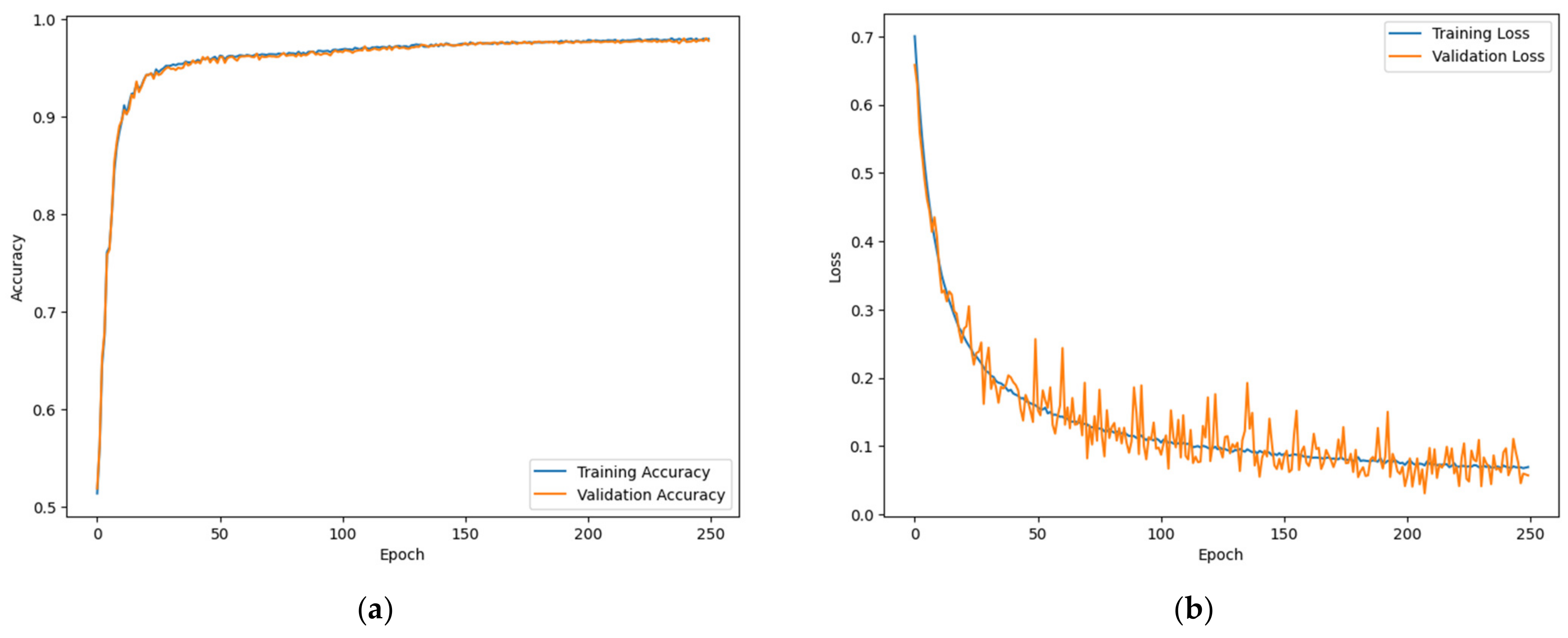 Sensors 24 01872 g006