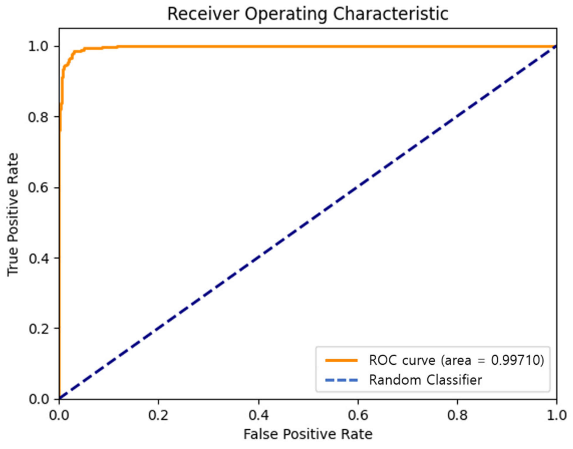 Sensors 24 01872 g008