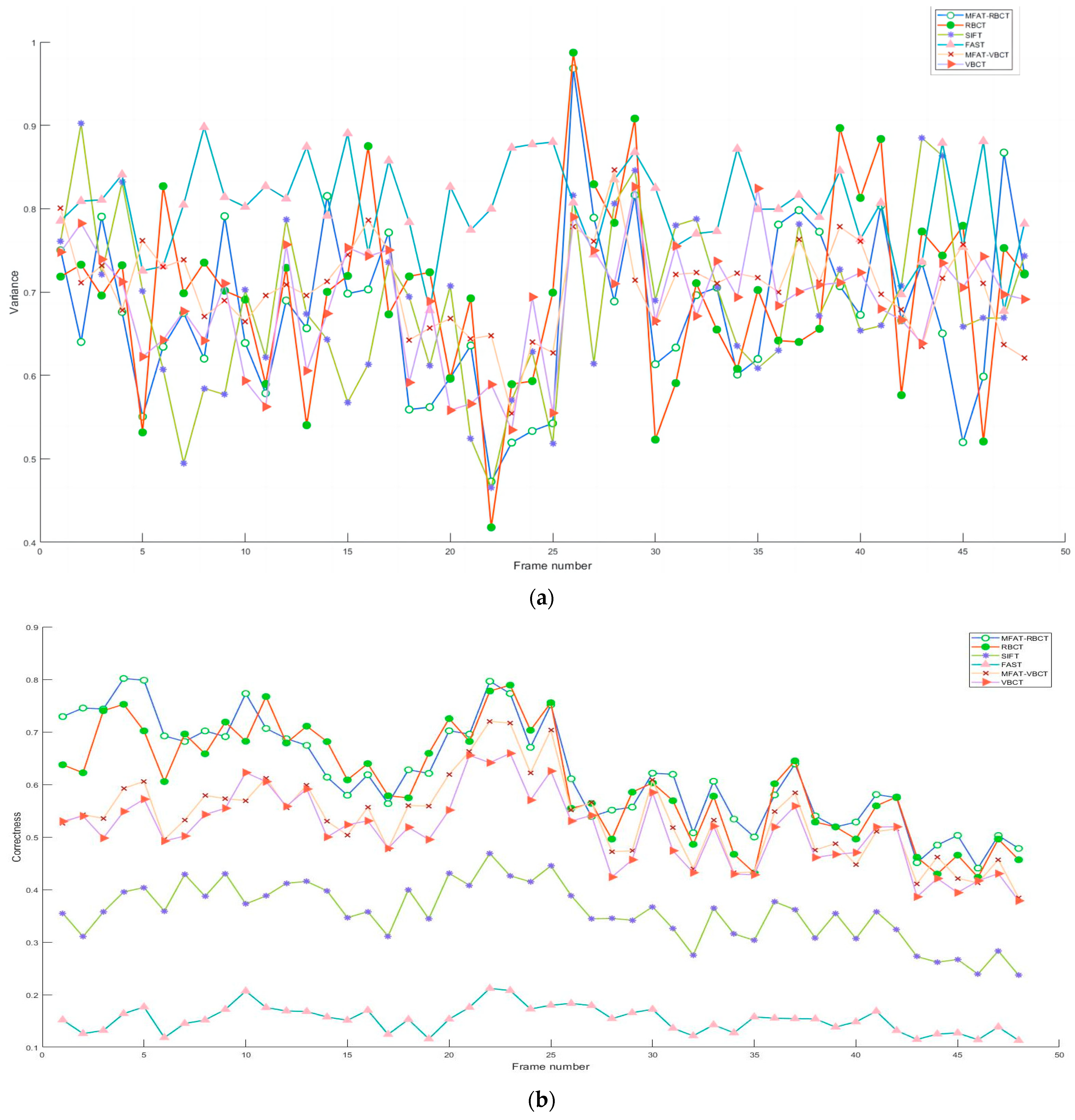 Sensors 24 01880 g012a